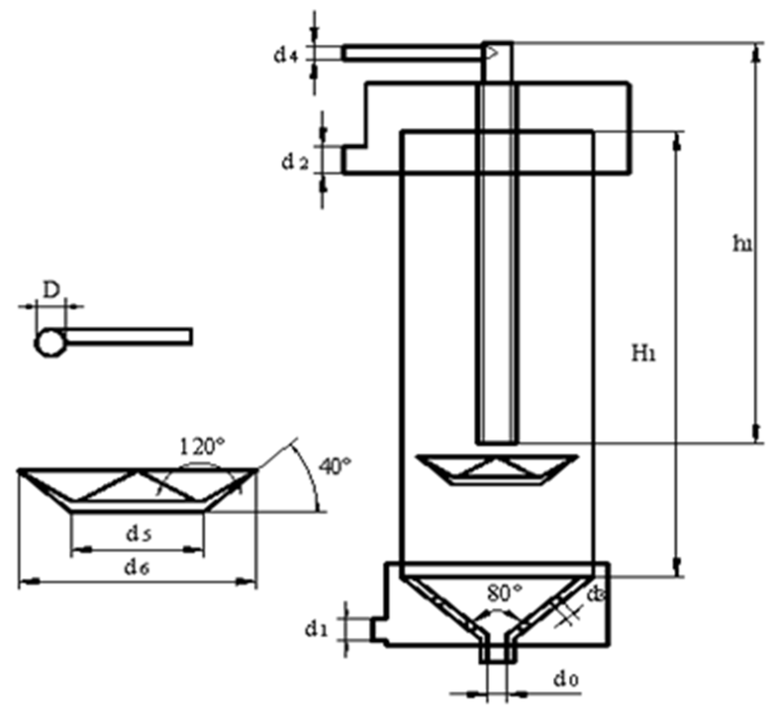 Separations Free FullText Classification Performance of a Novel