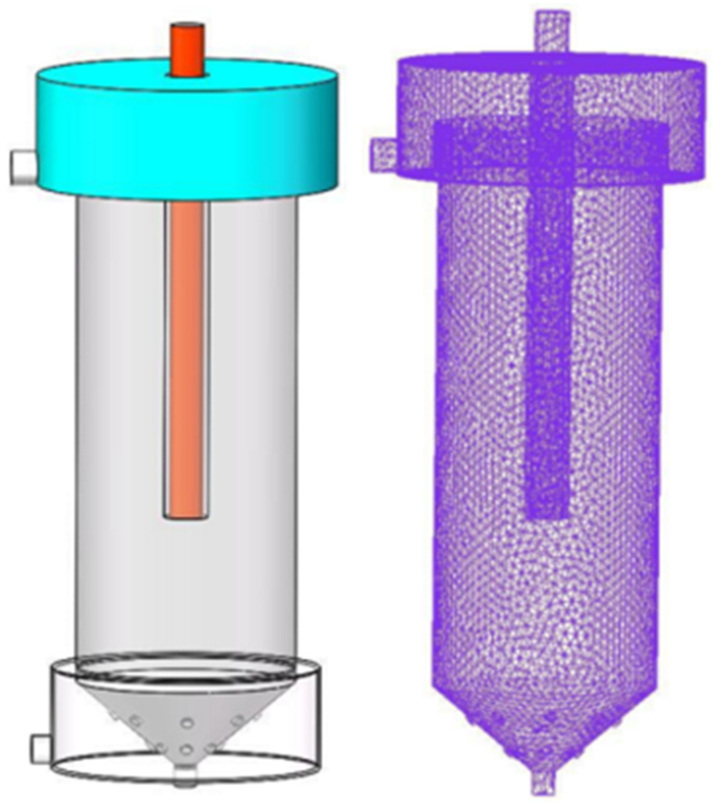 Separations Free FullText Classification Performance of a Novel