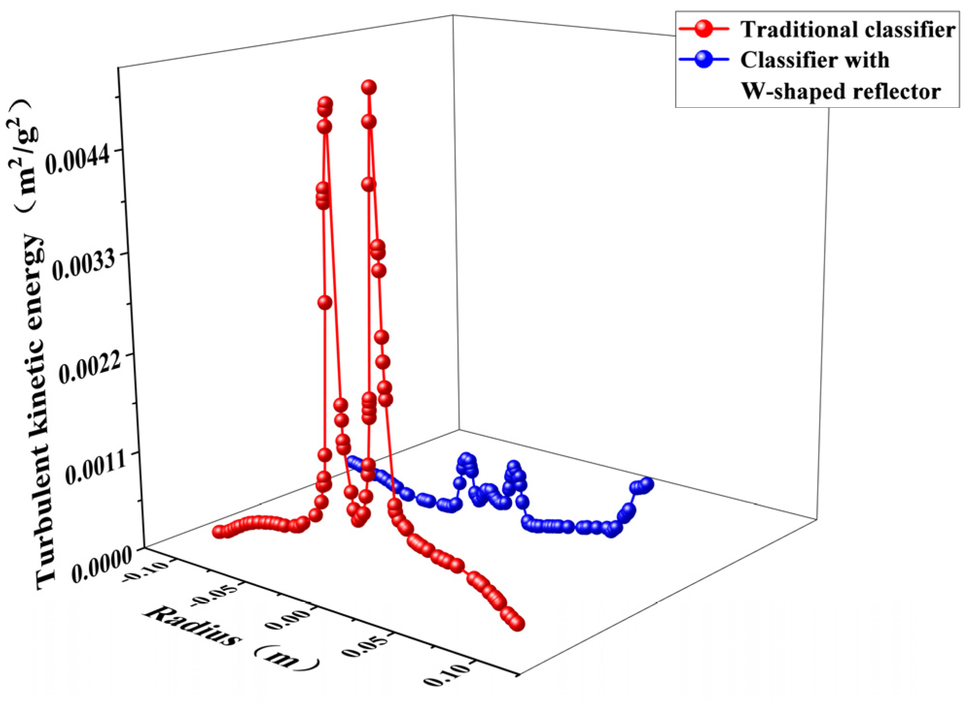 Separations 09 00212 g007 550