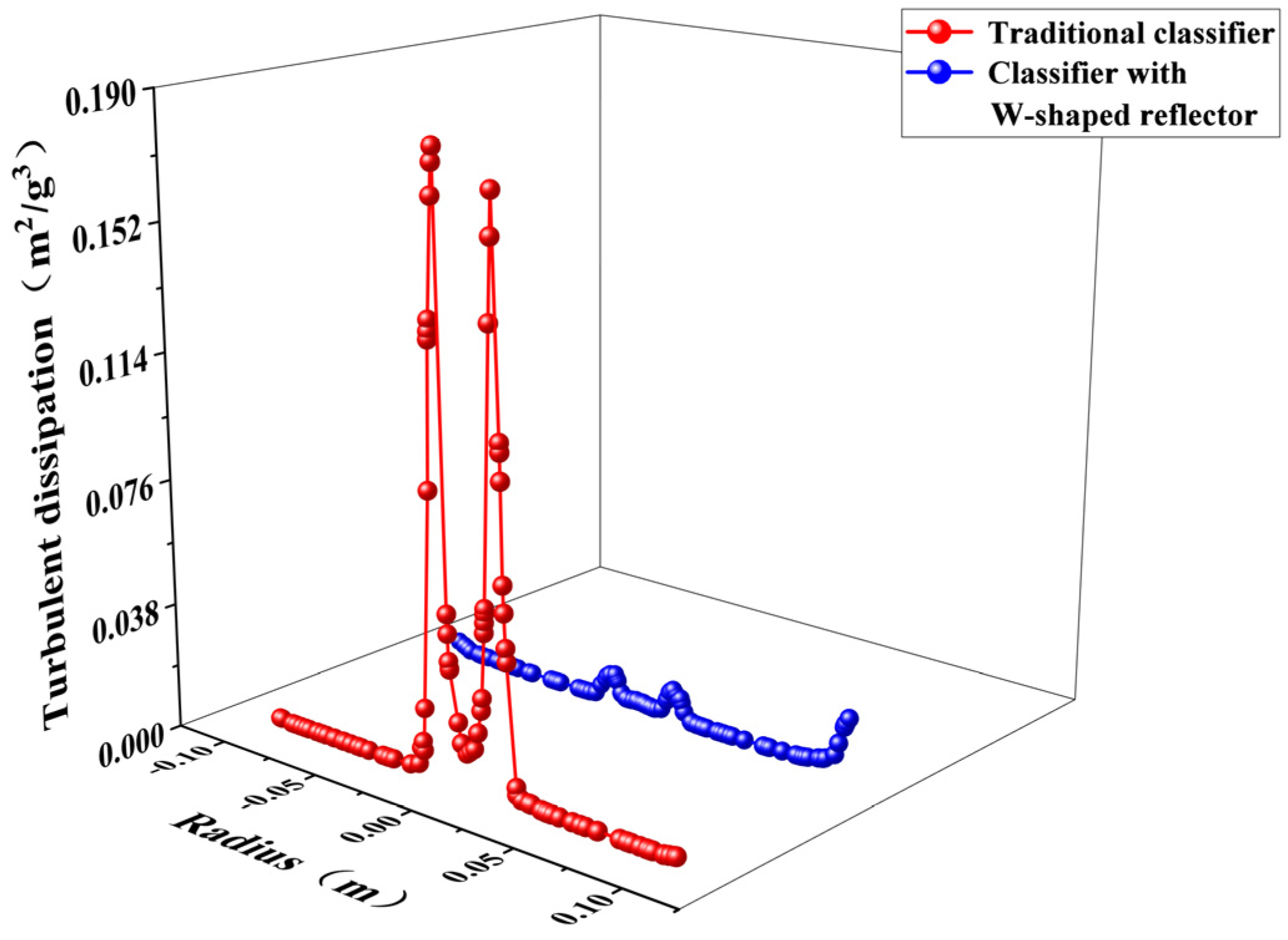 Separations 09 00212 g008 550