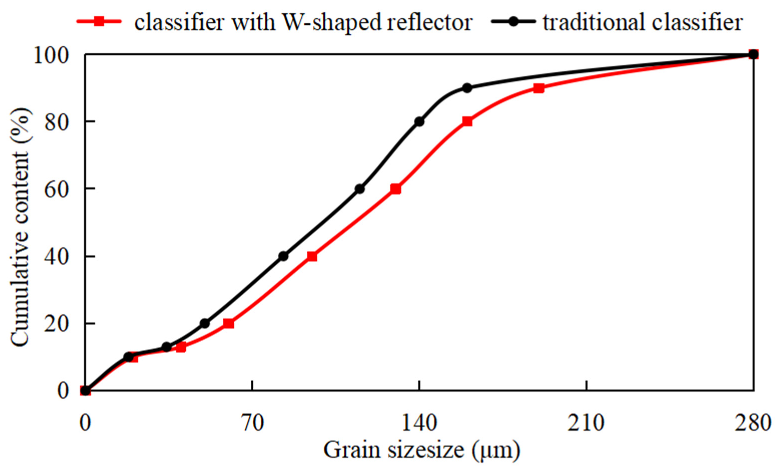 Separations 09 00212 g010 550