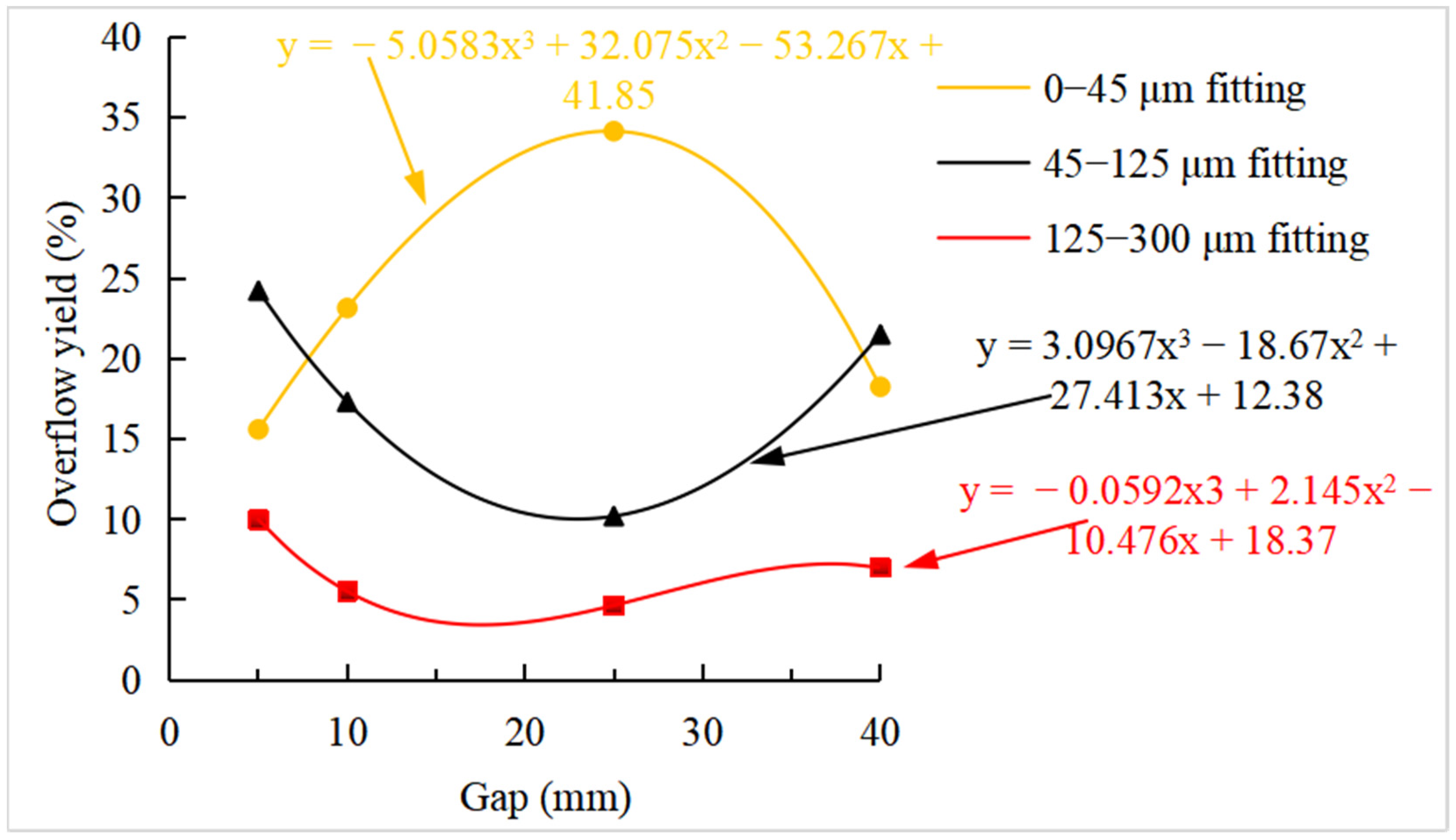 Separations 09 00212 g014 550