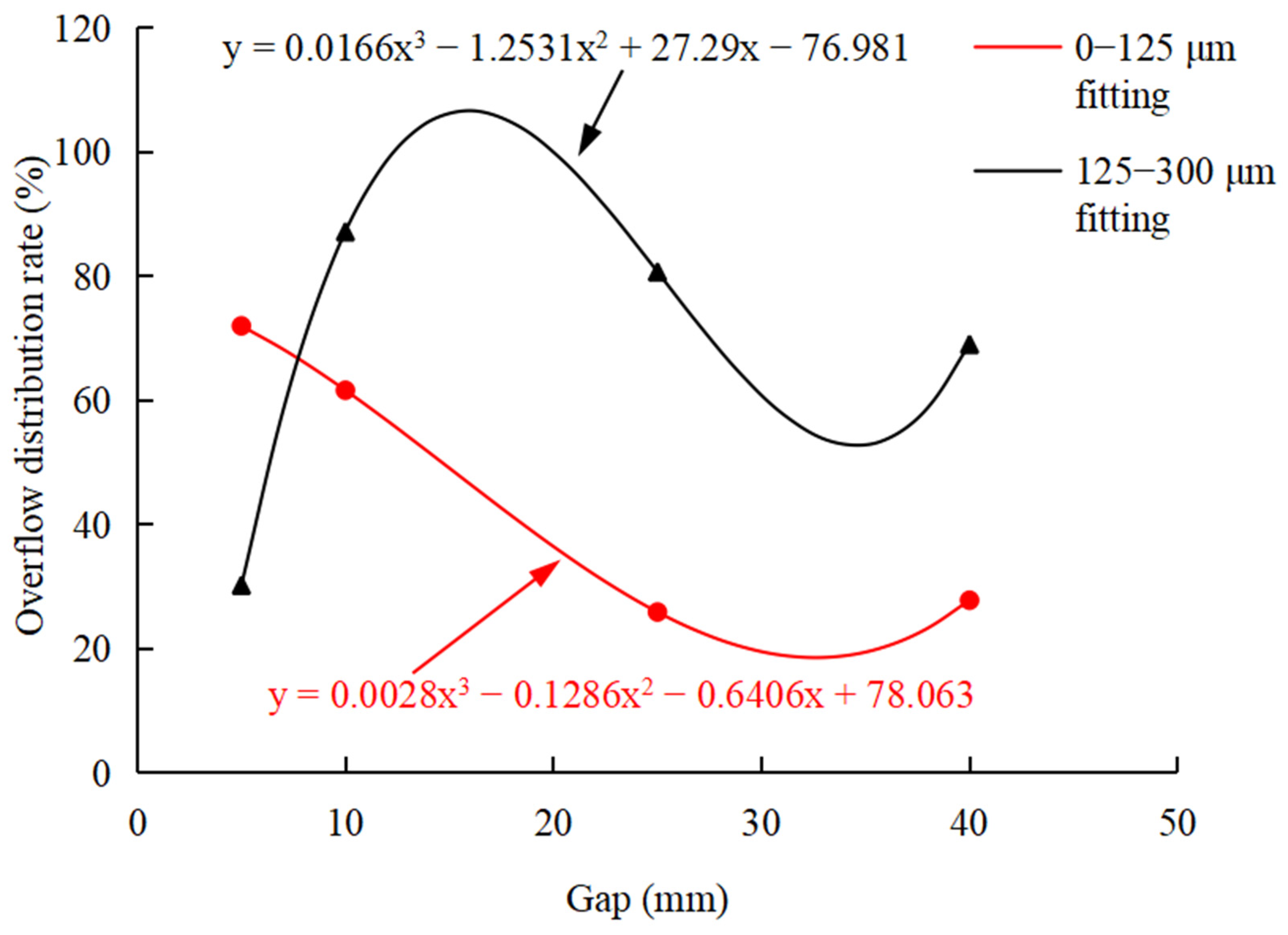 Separations 09 00212 g016 550