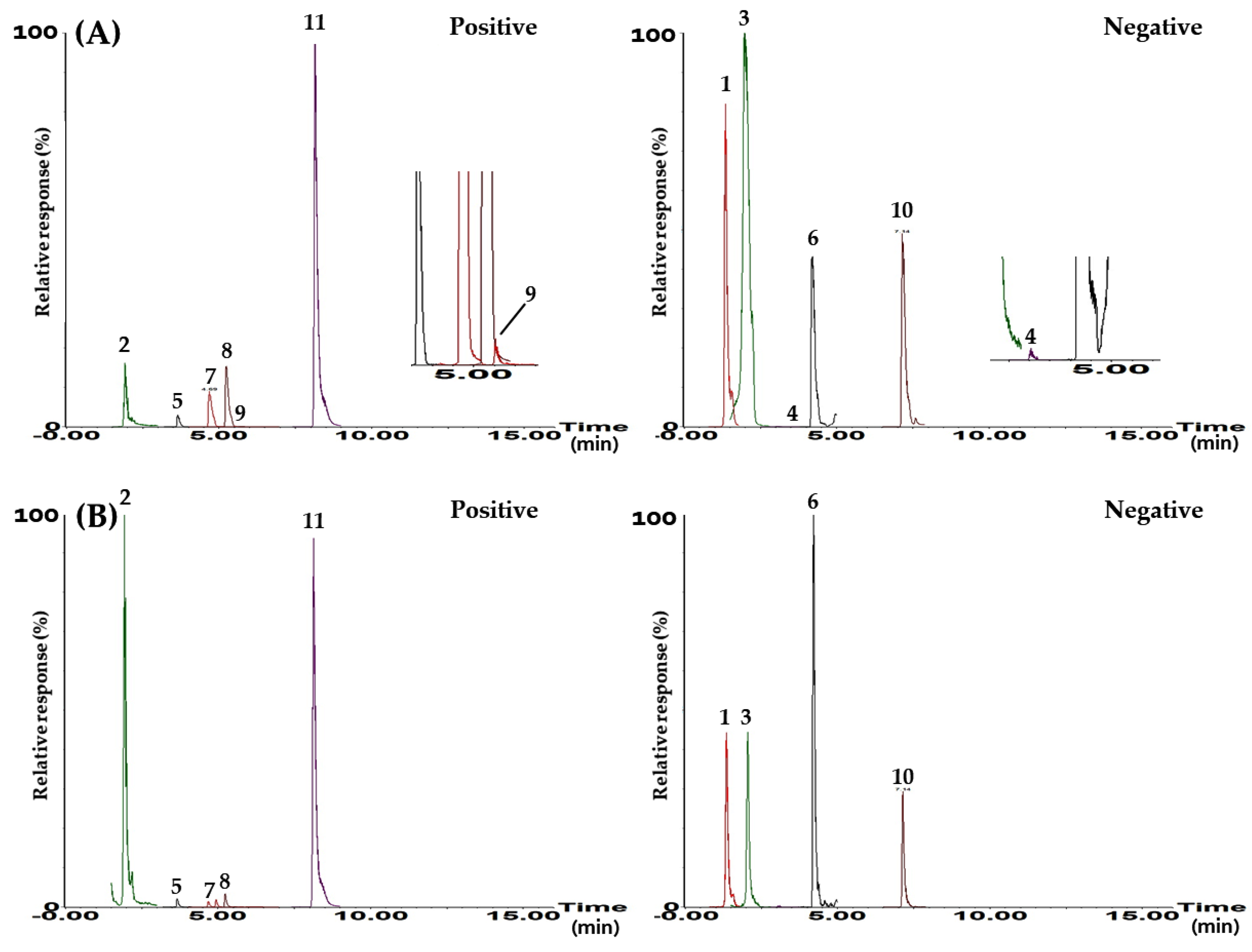 Separations 09 00213 g002