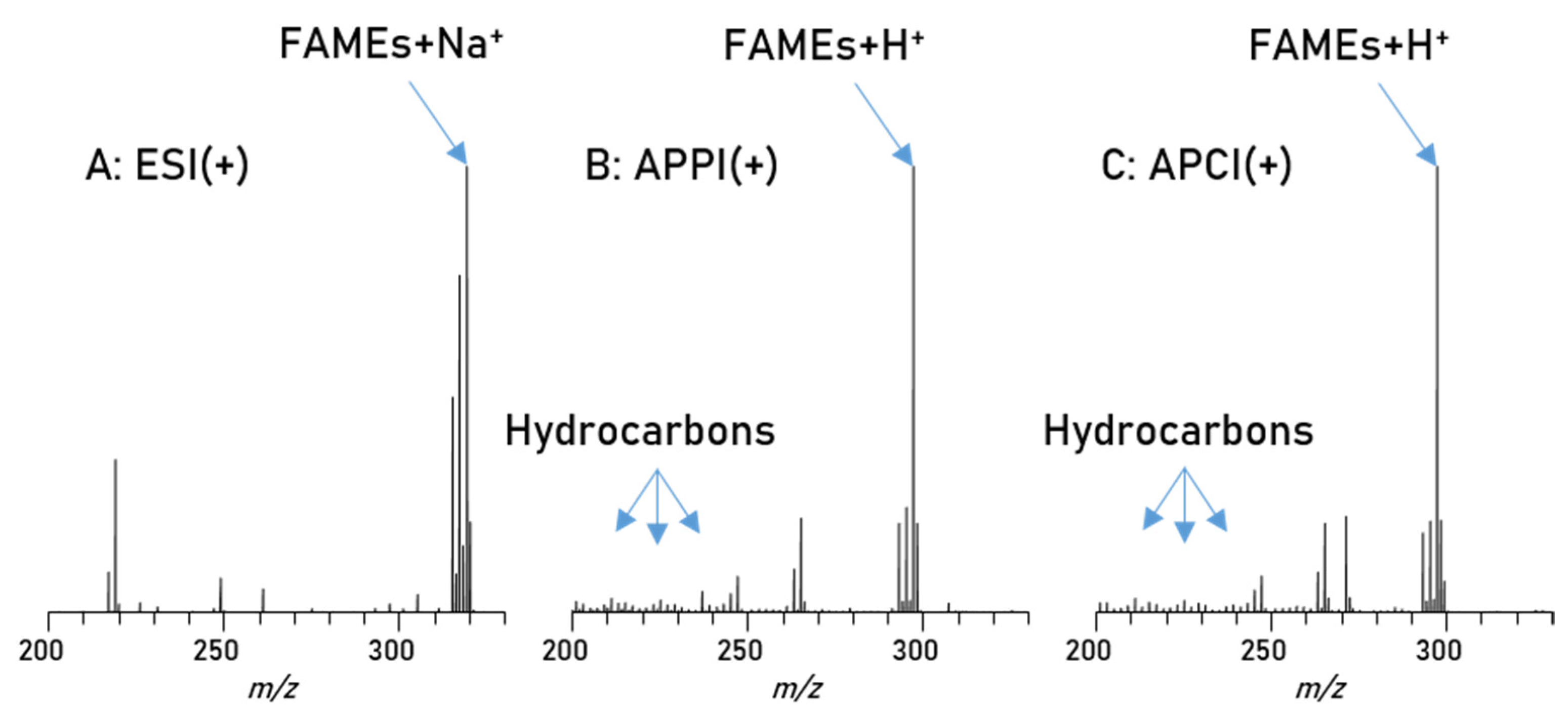 Separations 09 00214 g002 Separations 09 00214 g002