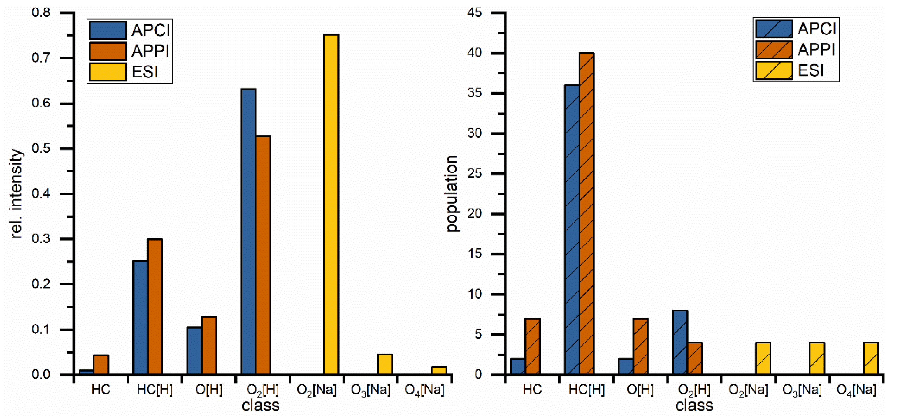 Separations 09 00214 g003 Separations 09 00214 g003