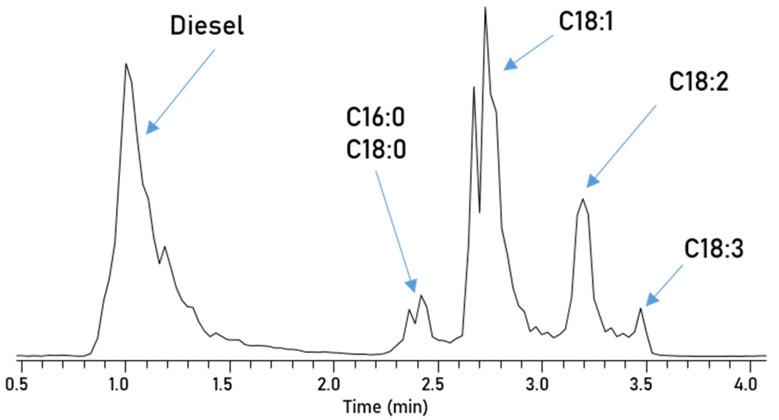 Separations 09 00214 g005 Separations 09 00214 g005