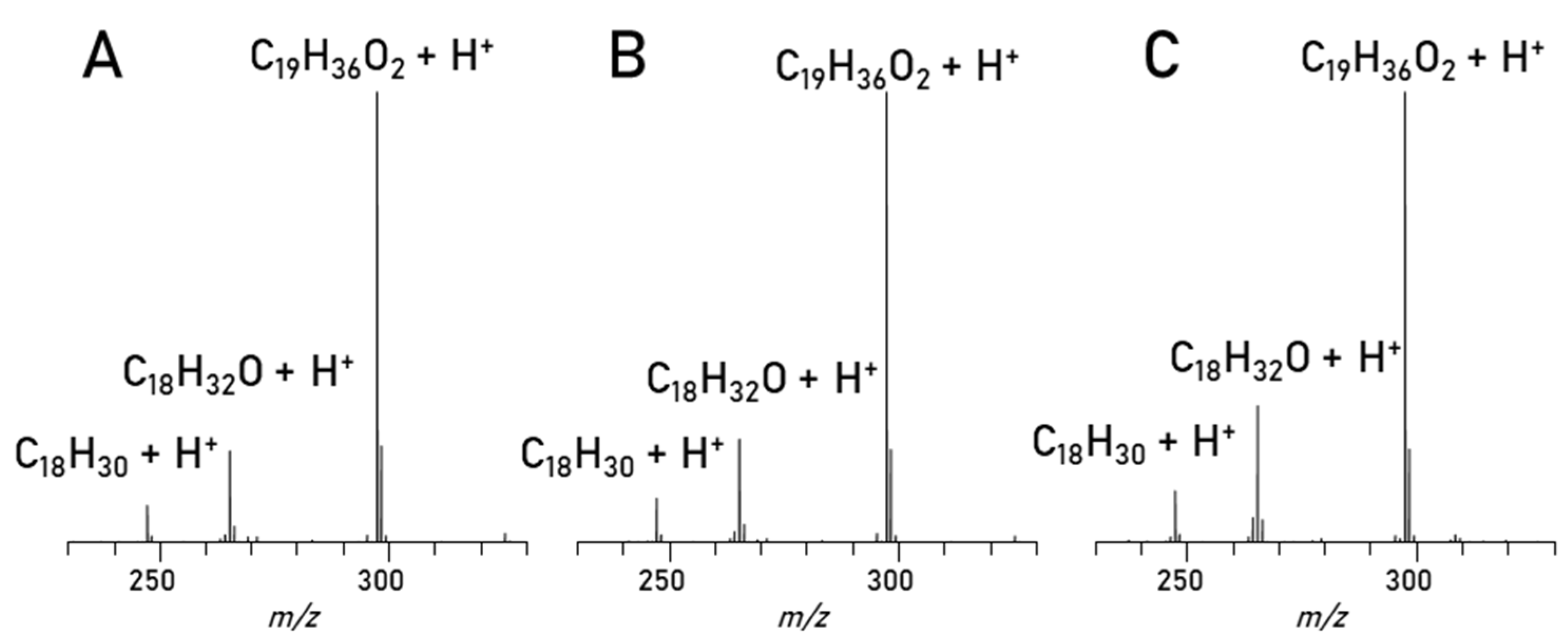 Separations 09 00214 g006 Separations 09 00214 g006
