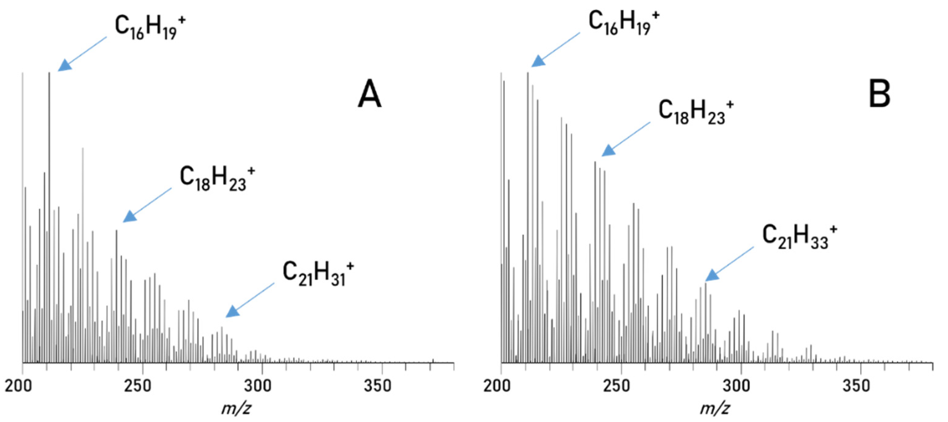 Separations 09 00214 g007 Separations 09 00214 g007