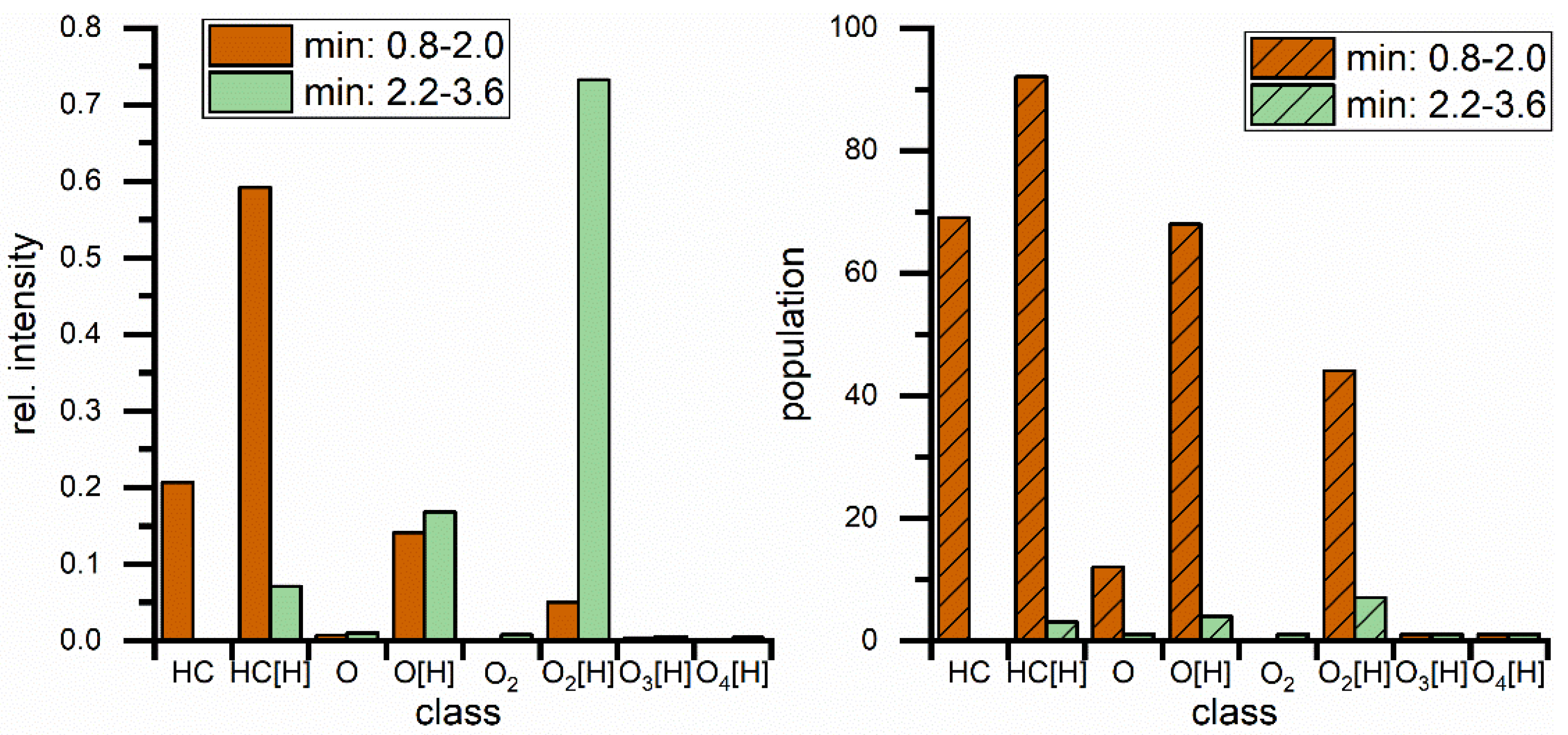 Separations 09 00214 g008 Separations 09 00214 g008