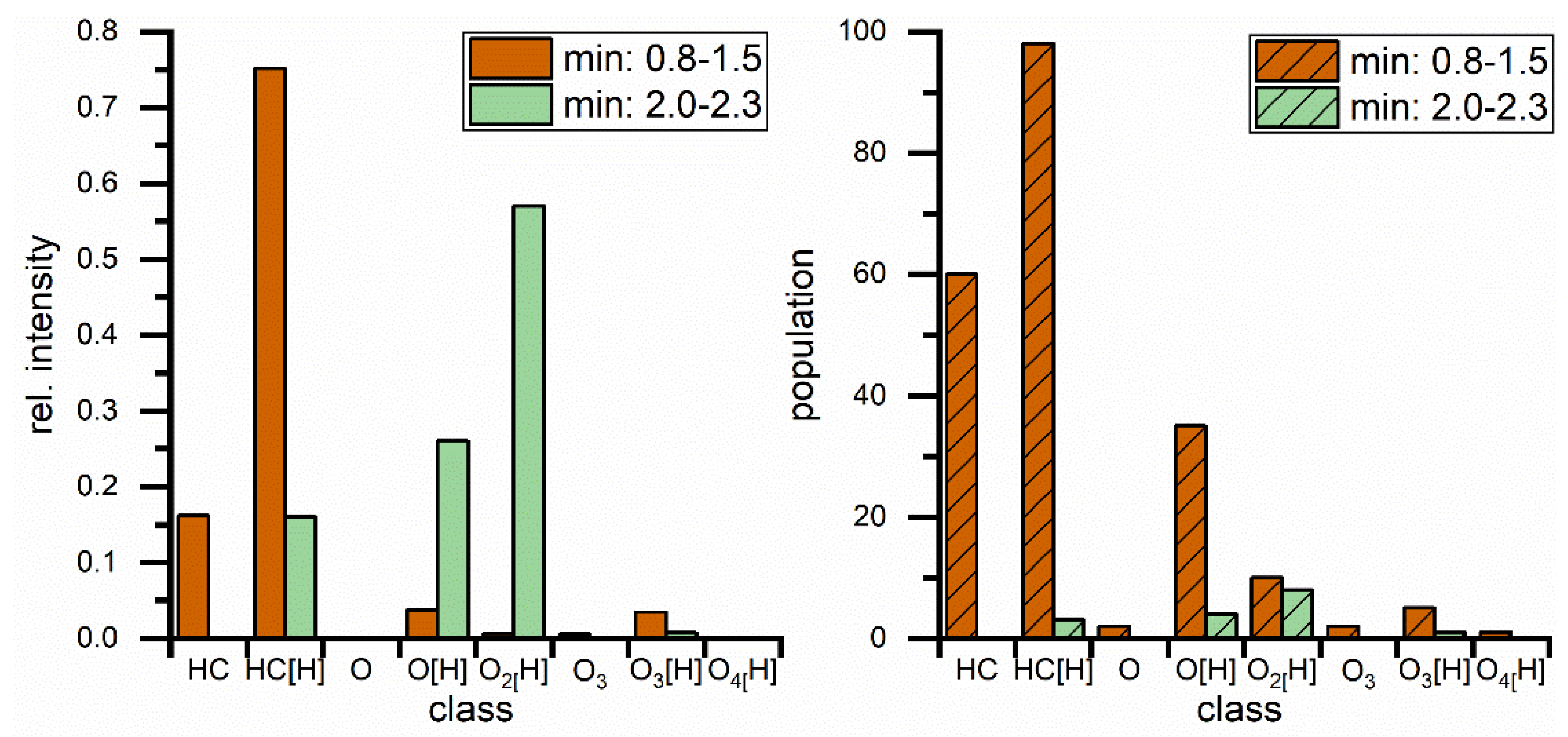Separations 09 00214 g010 Separations 09 00214 g010