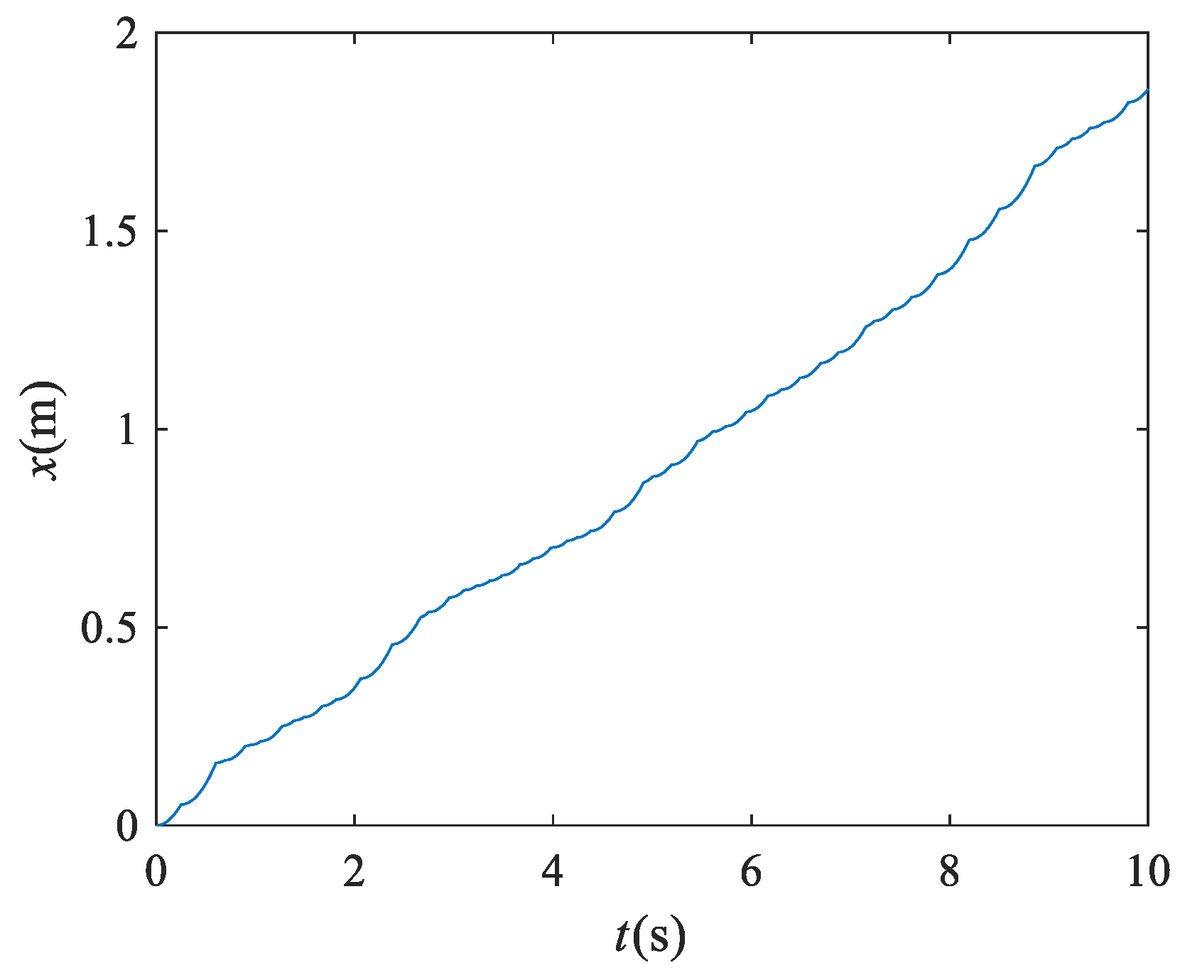 Separations 09 00216 g006 550