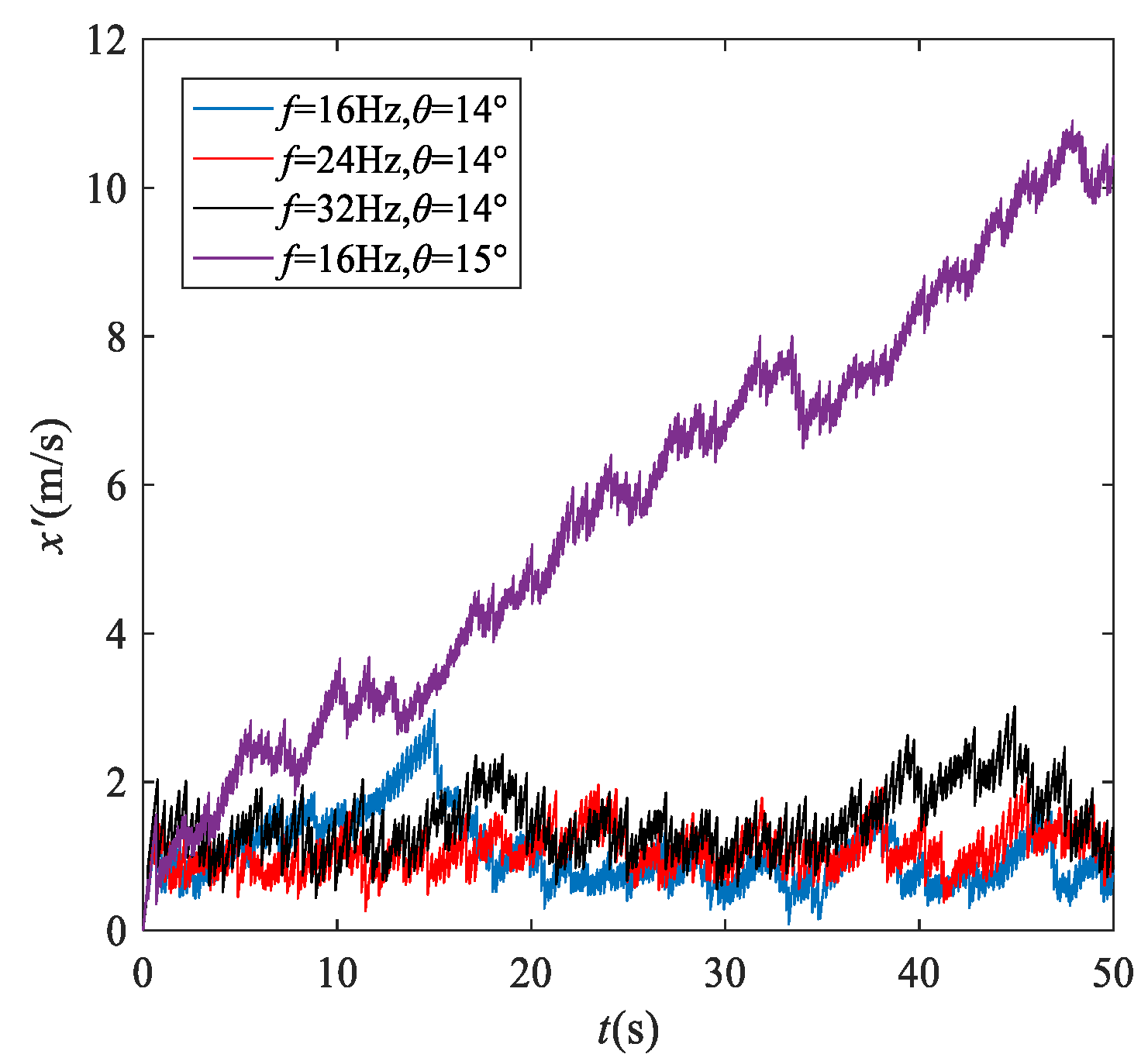 Separations 09 00216 g009 550