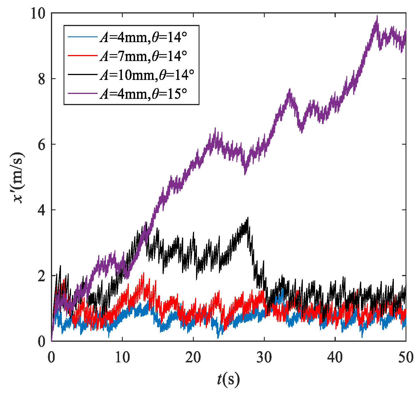 Separations 09 00216 g010 550