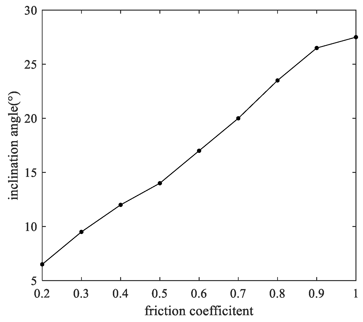 Separations 09 00216 g011 550
