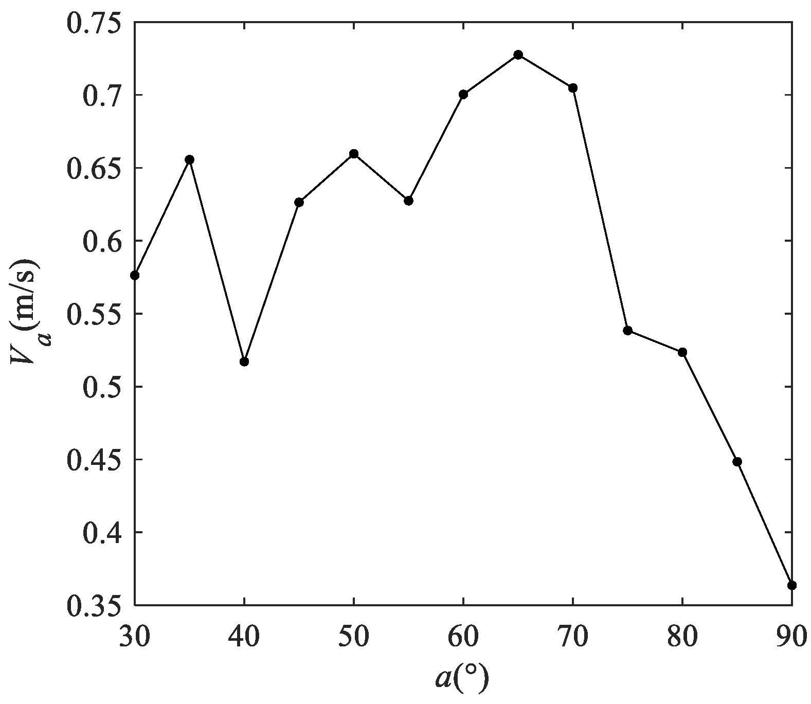 Separations 09 00216 g012 550