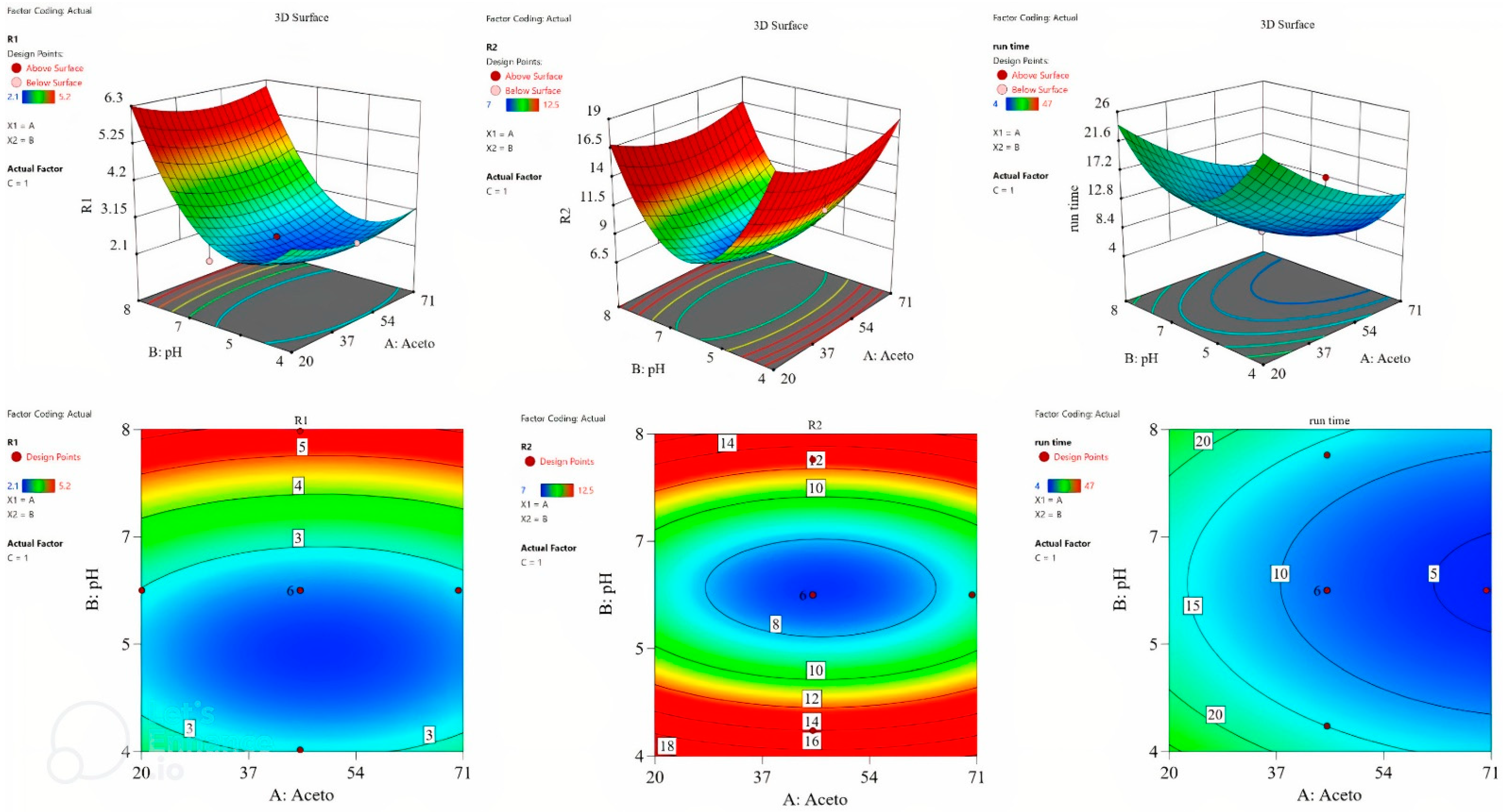 Separations 09 00217 g002 550