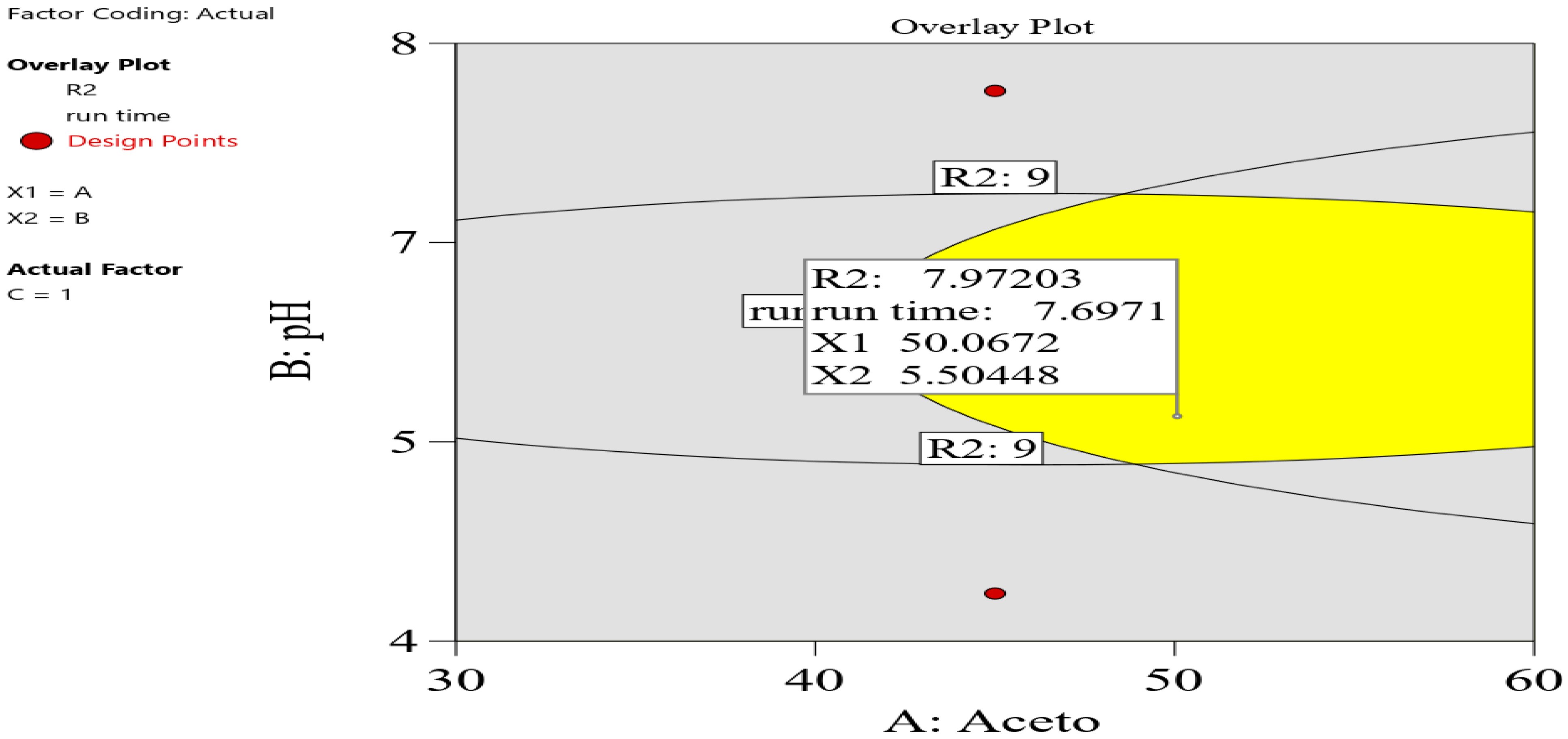 Separations 09 00217 g003 550