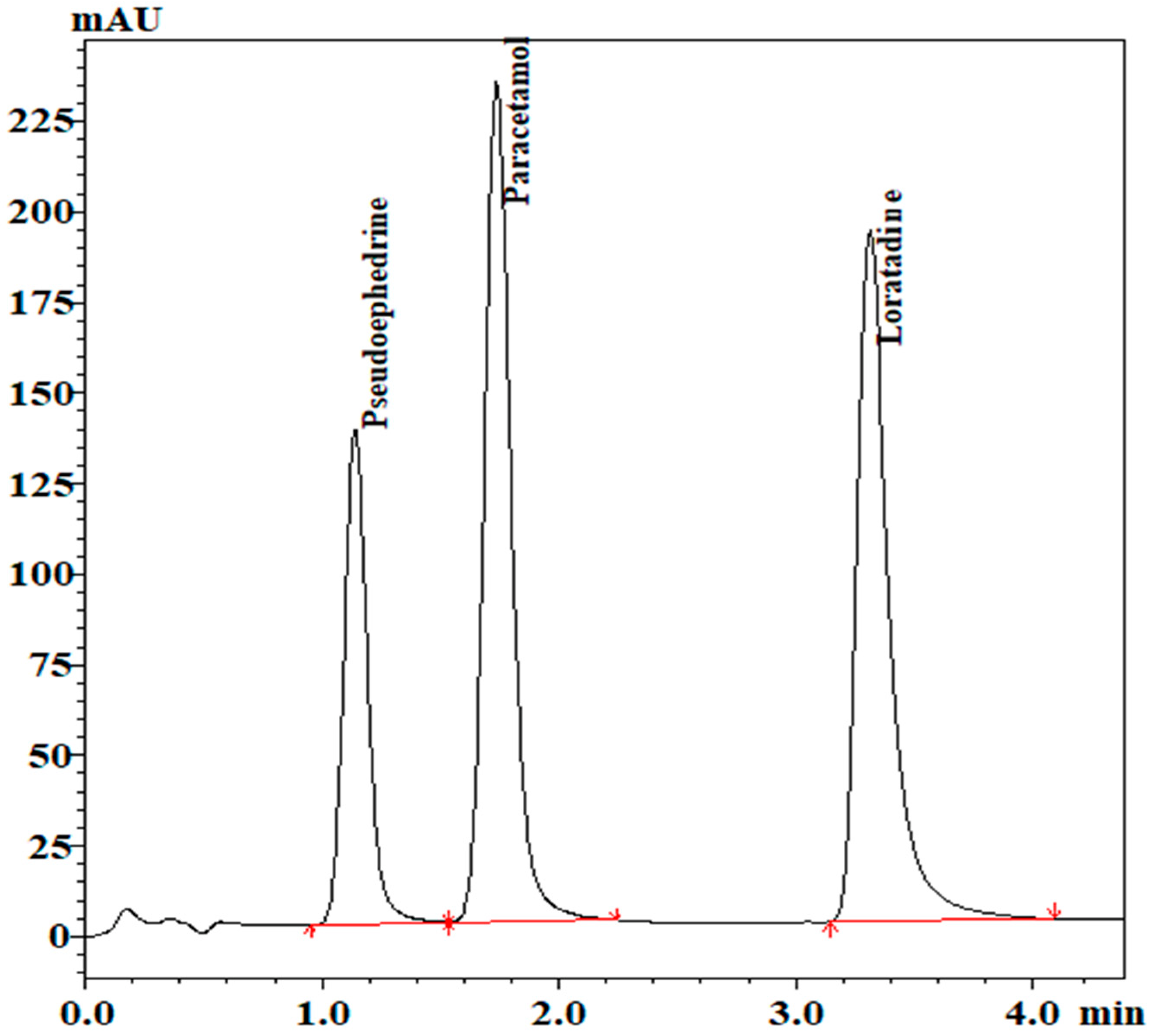 Separations 09 00217 g004 550
