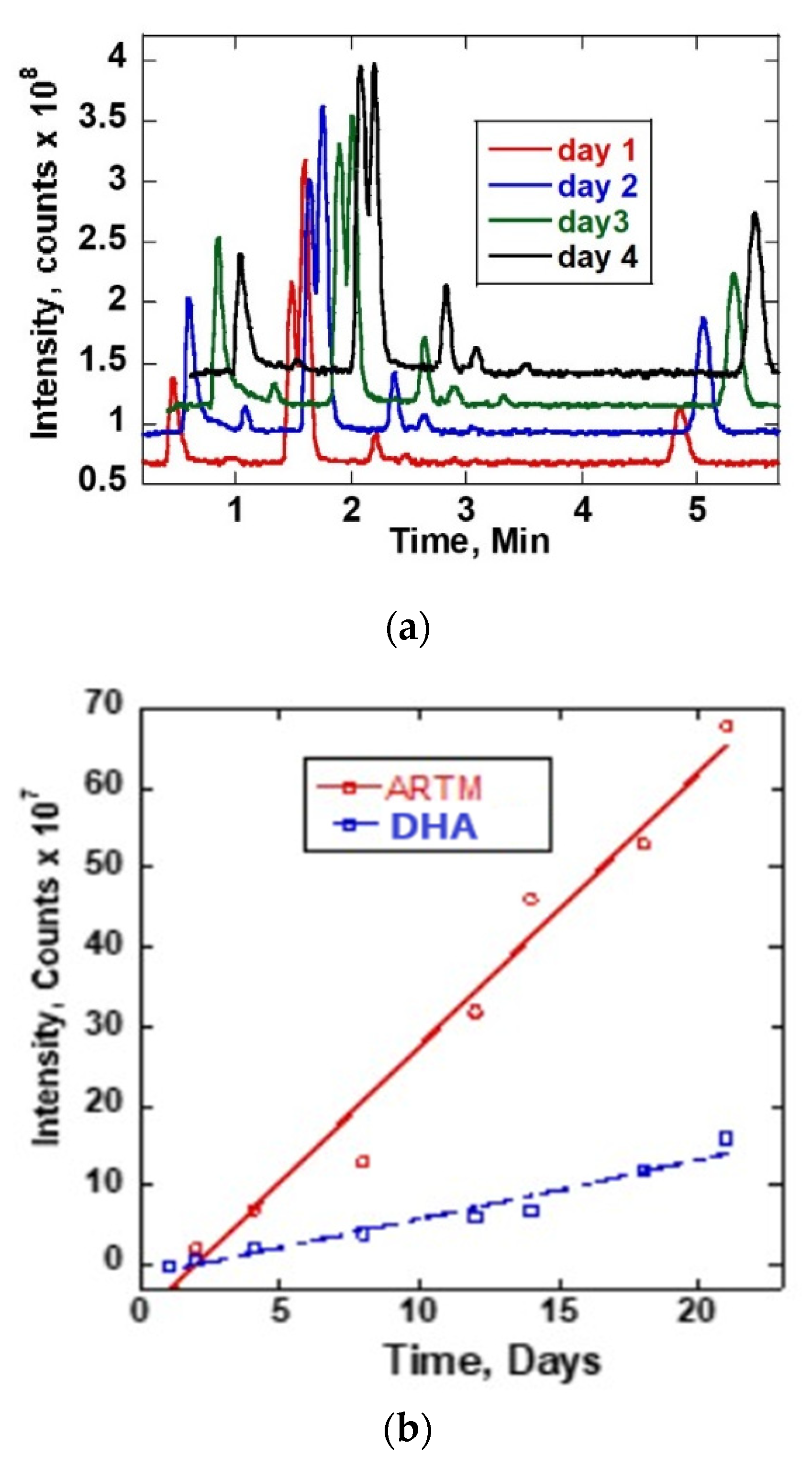 Separations 09 00218 g002 550