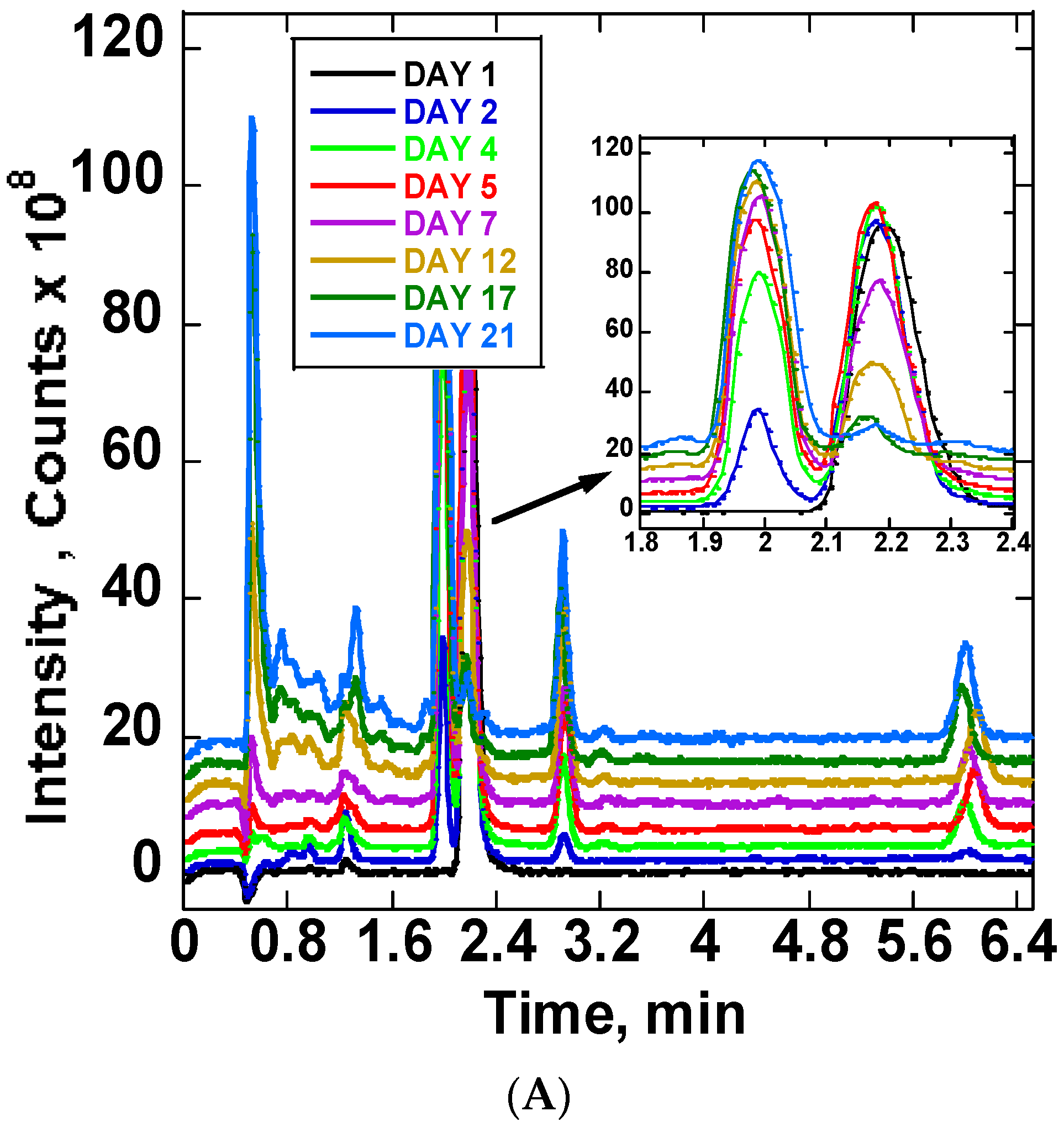 Separations 09 00218 g004a 550