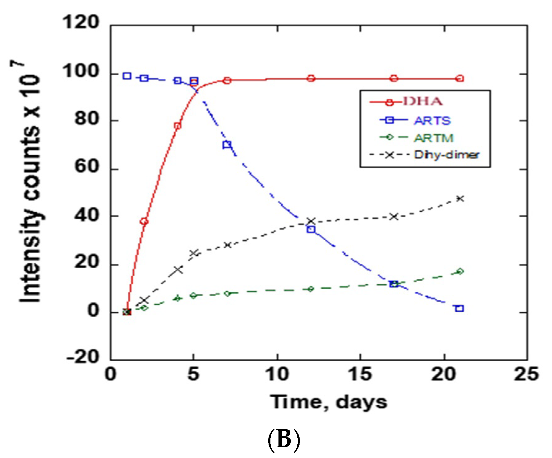 Separations 09 00218 g004b 550
