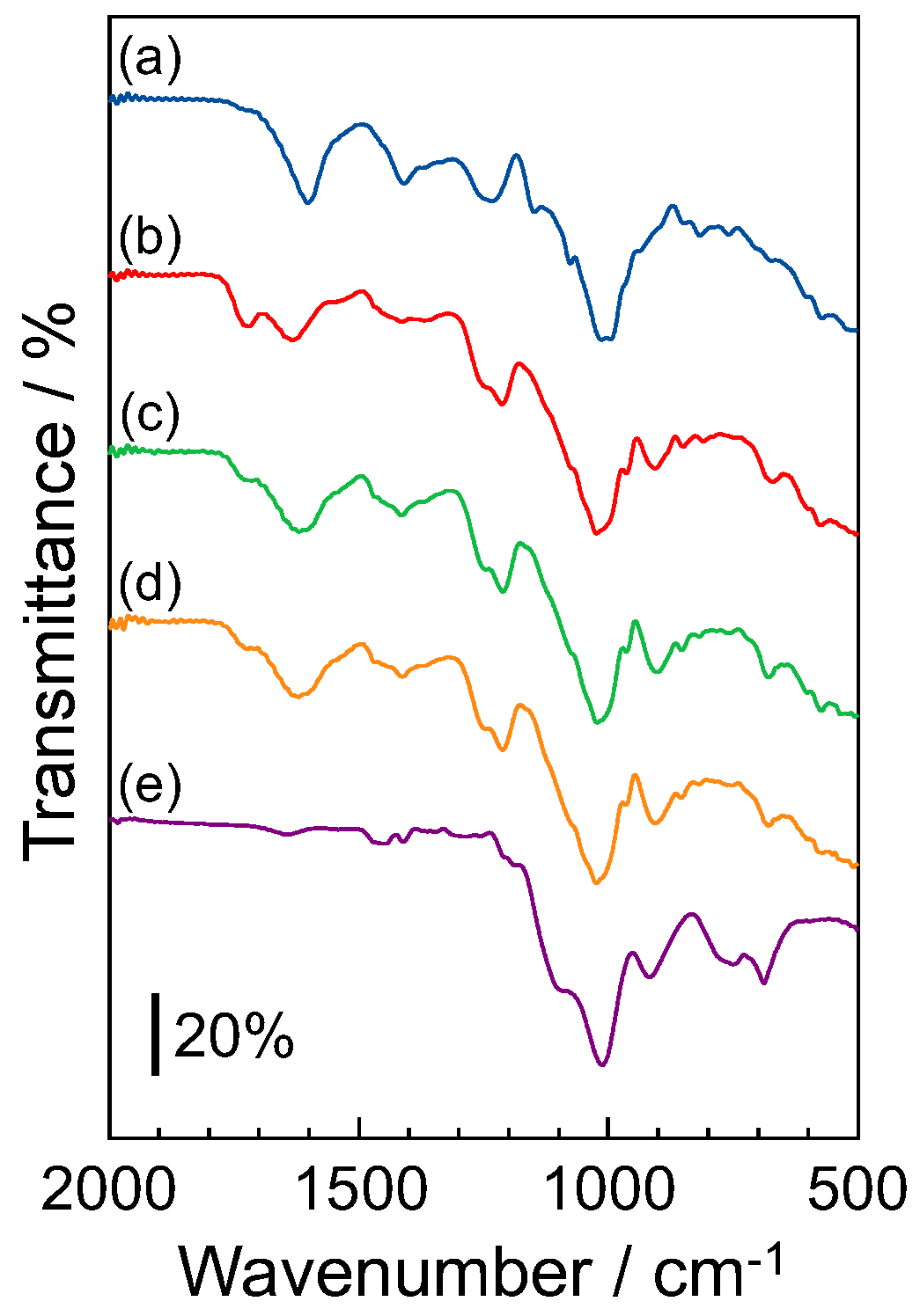 Separations 09 00219 g003
