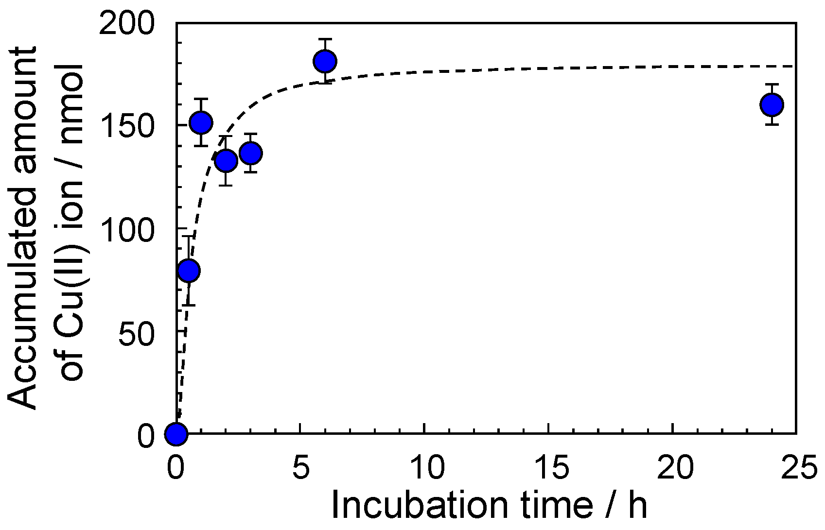 Separations 09 00219 g004