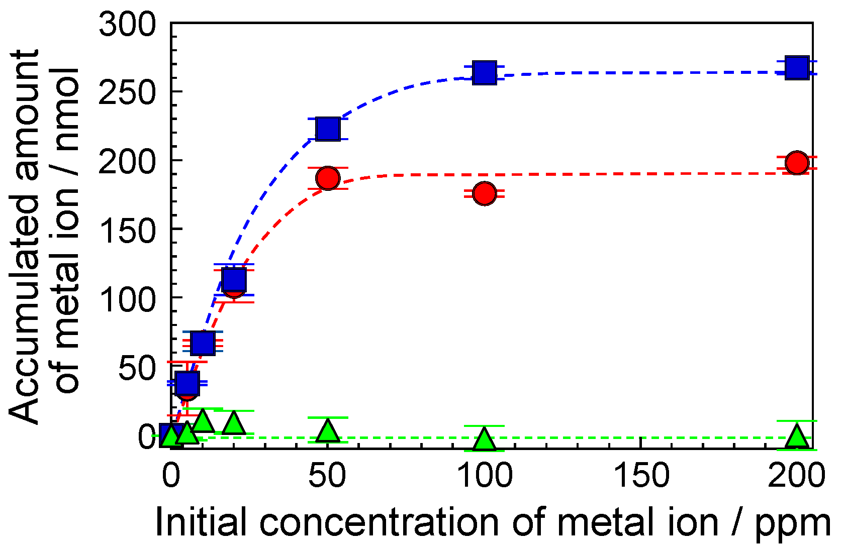 Separations 09 00219 g005