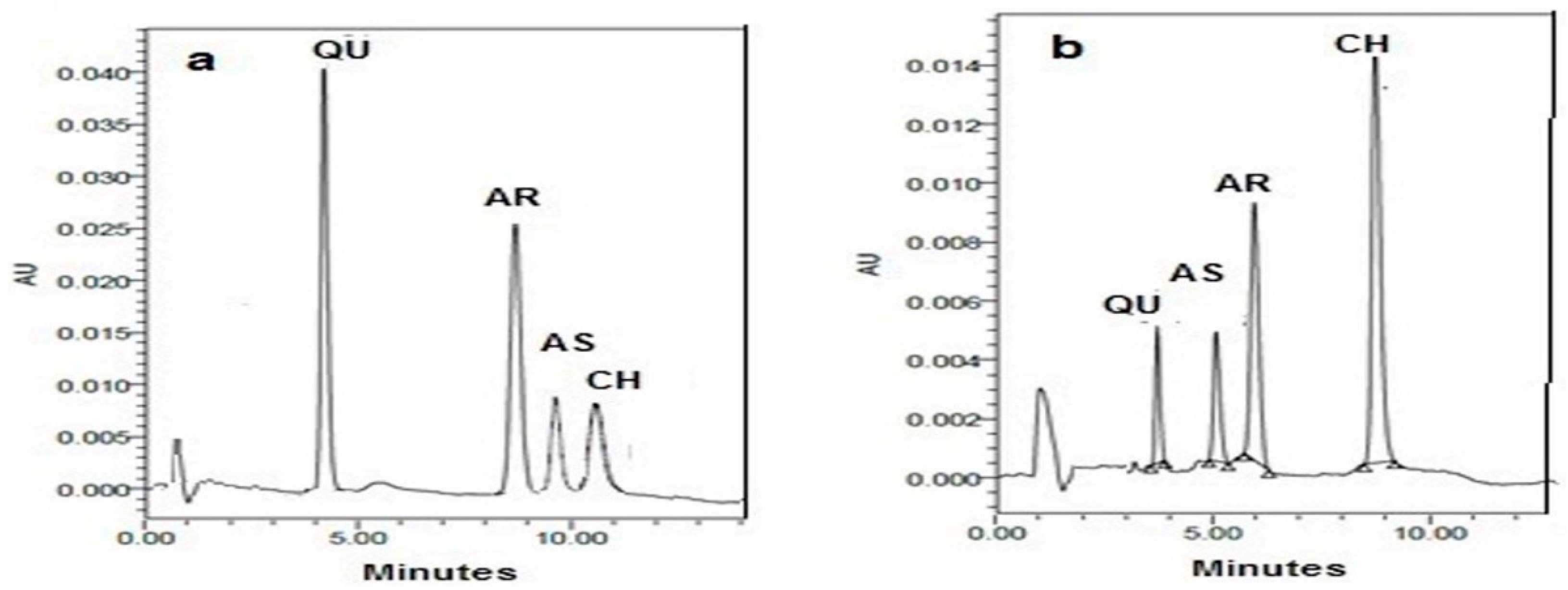 Separations 09 00220 g001 550