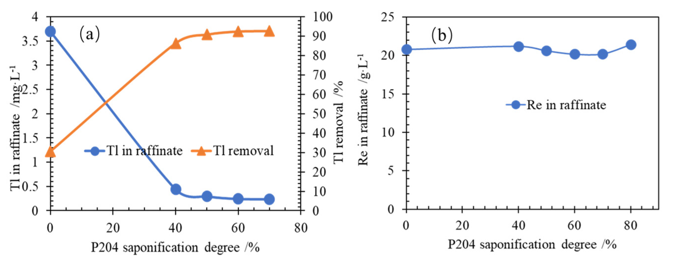 Separations 09 00221 g002 550