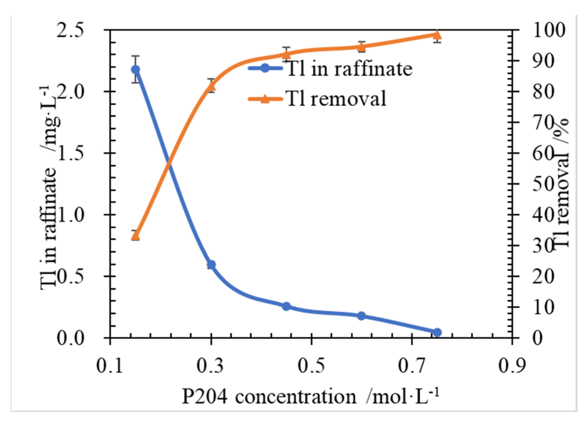 Separations 09 00221 g003 550