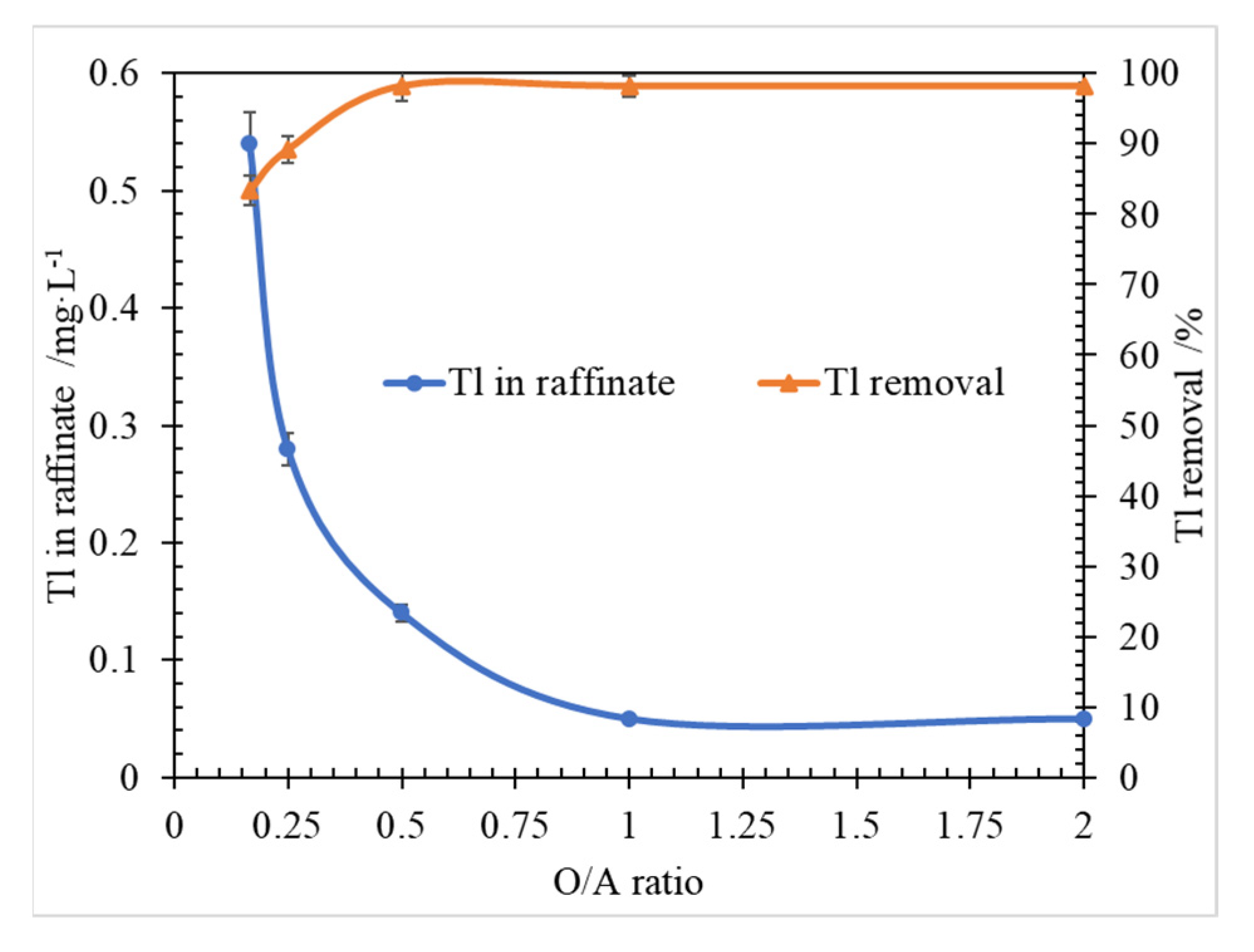 Separations 09 00221 g005 550