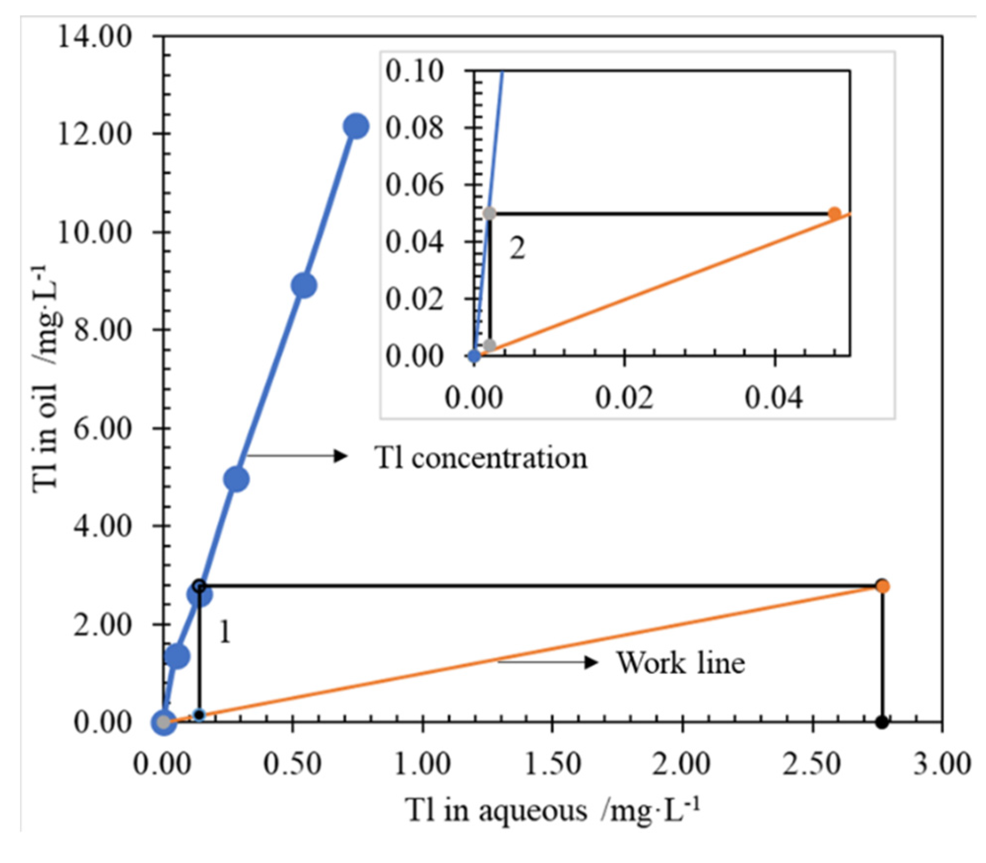 Separations 09 00221 g006 550