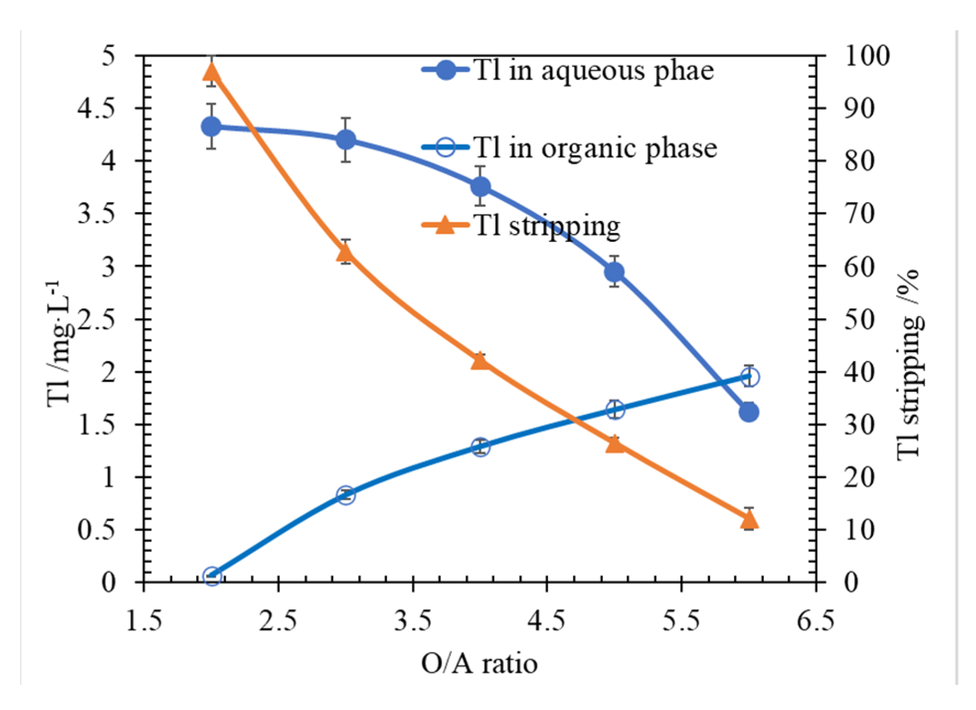 Separations 09 00221 g007 550