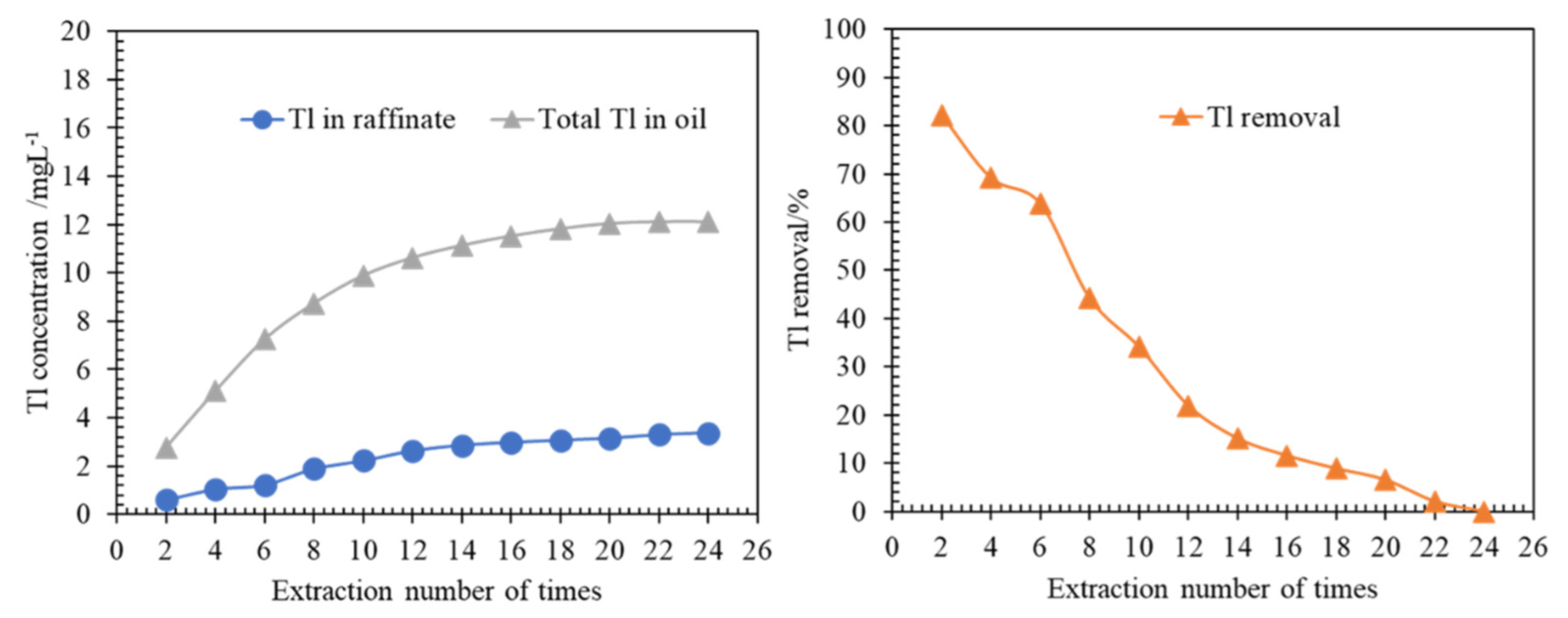 Separations 09 00221 g009 550