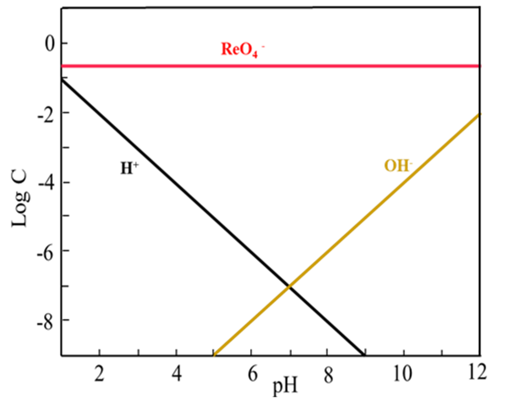 Separations 09 00221 g011 550