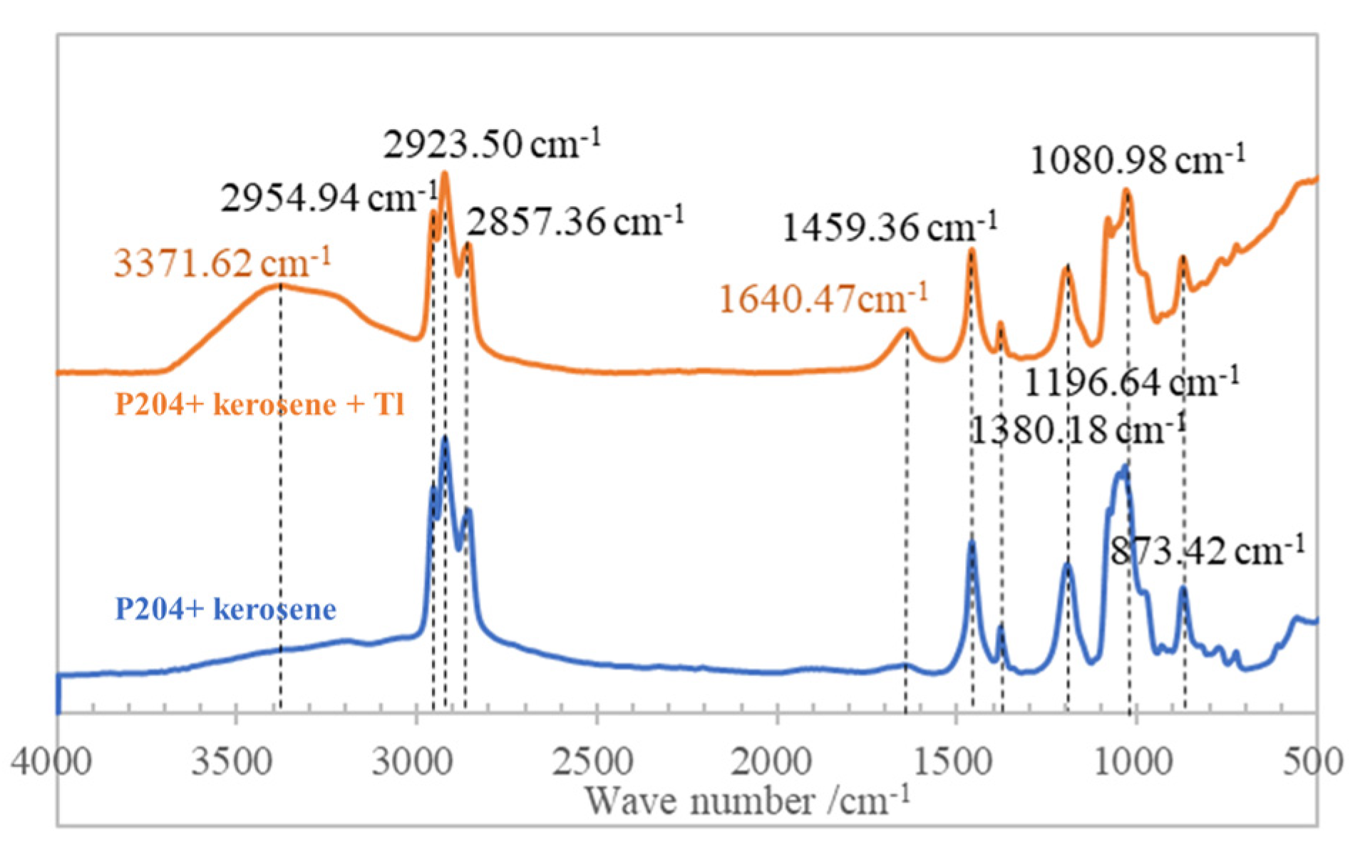 Separations 09 00221 g013 550