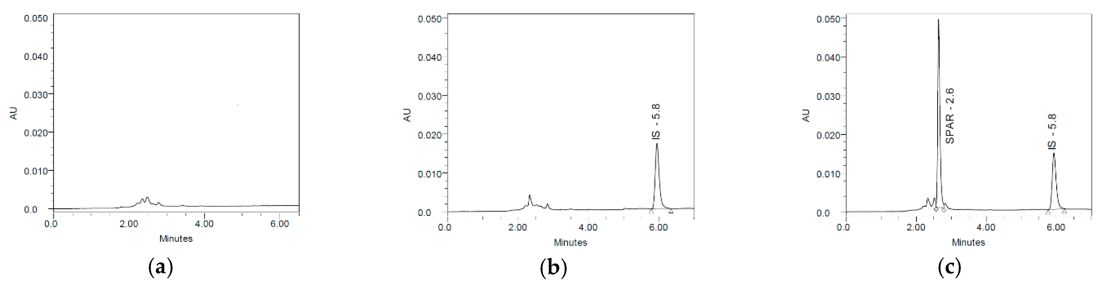Separations 09 00223 g002 550