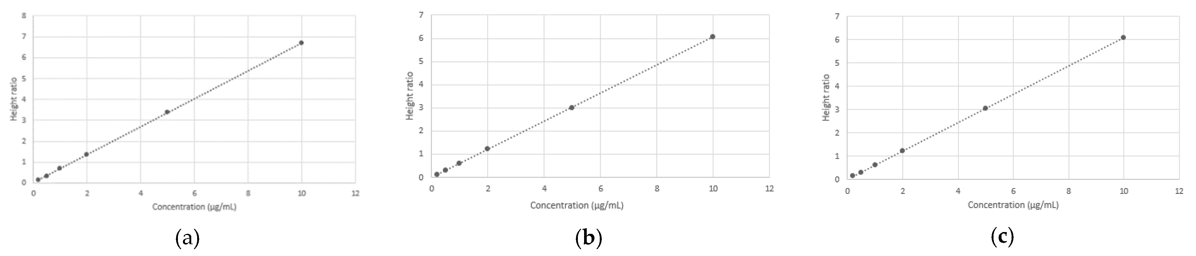 Separations 09 00223 g003 550