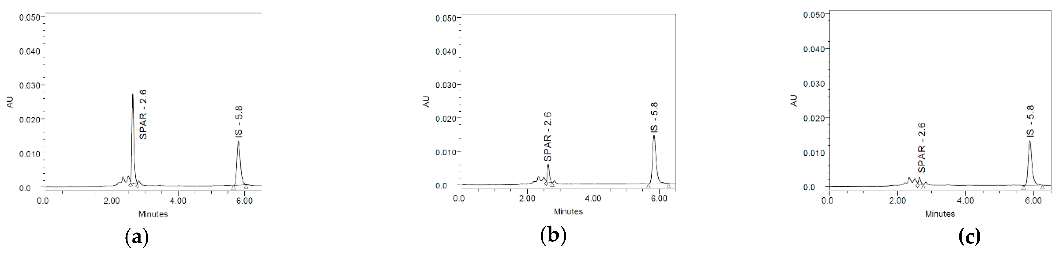 Separations 09 00223 g004 550
