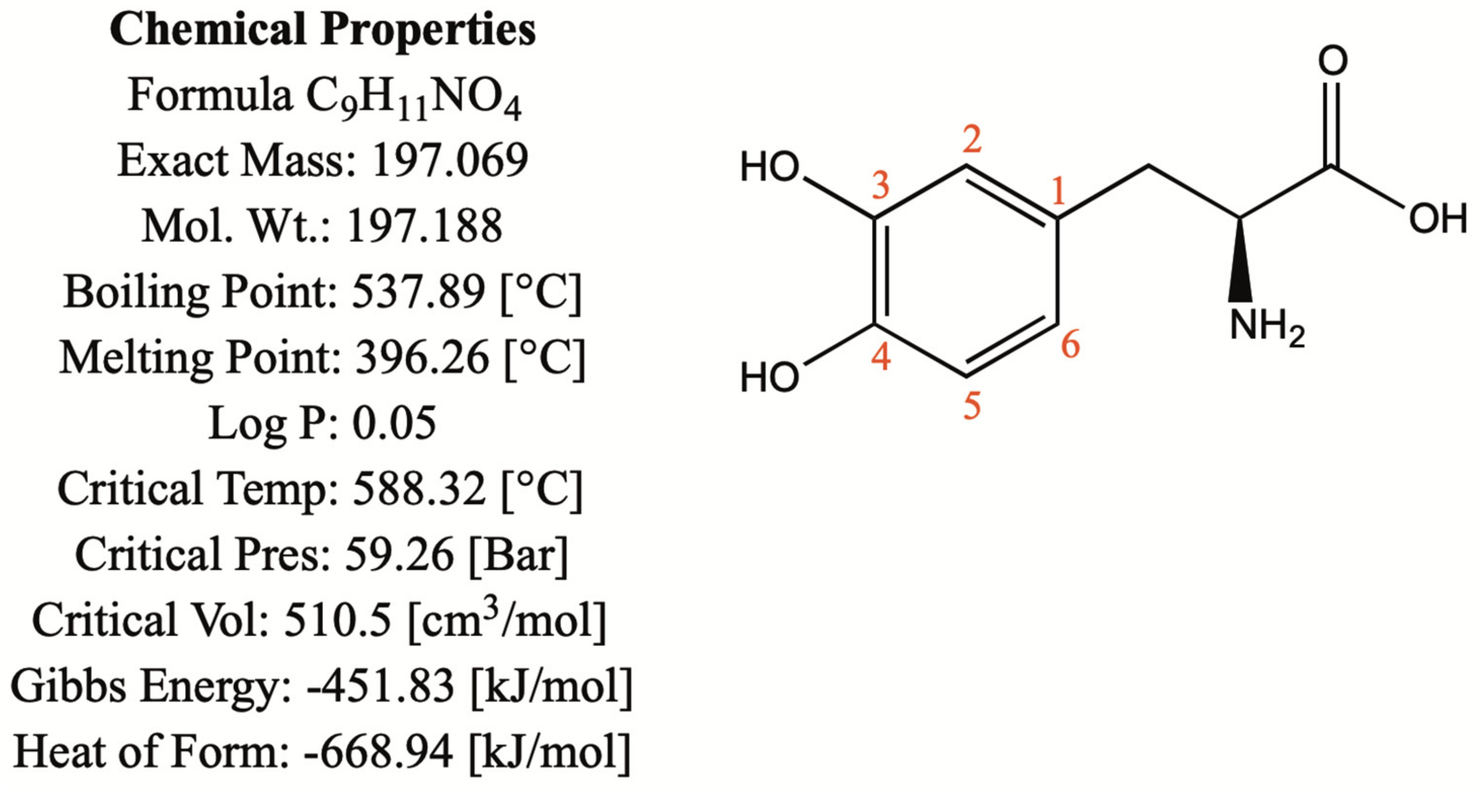 Separations 09 00224 g001