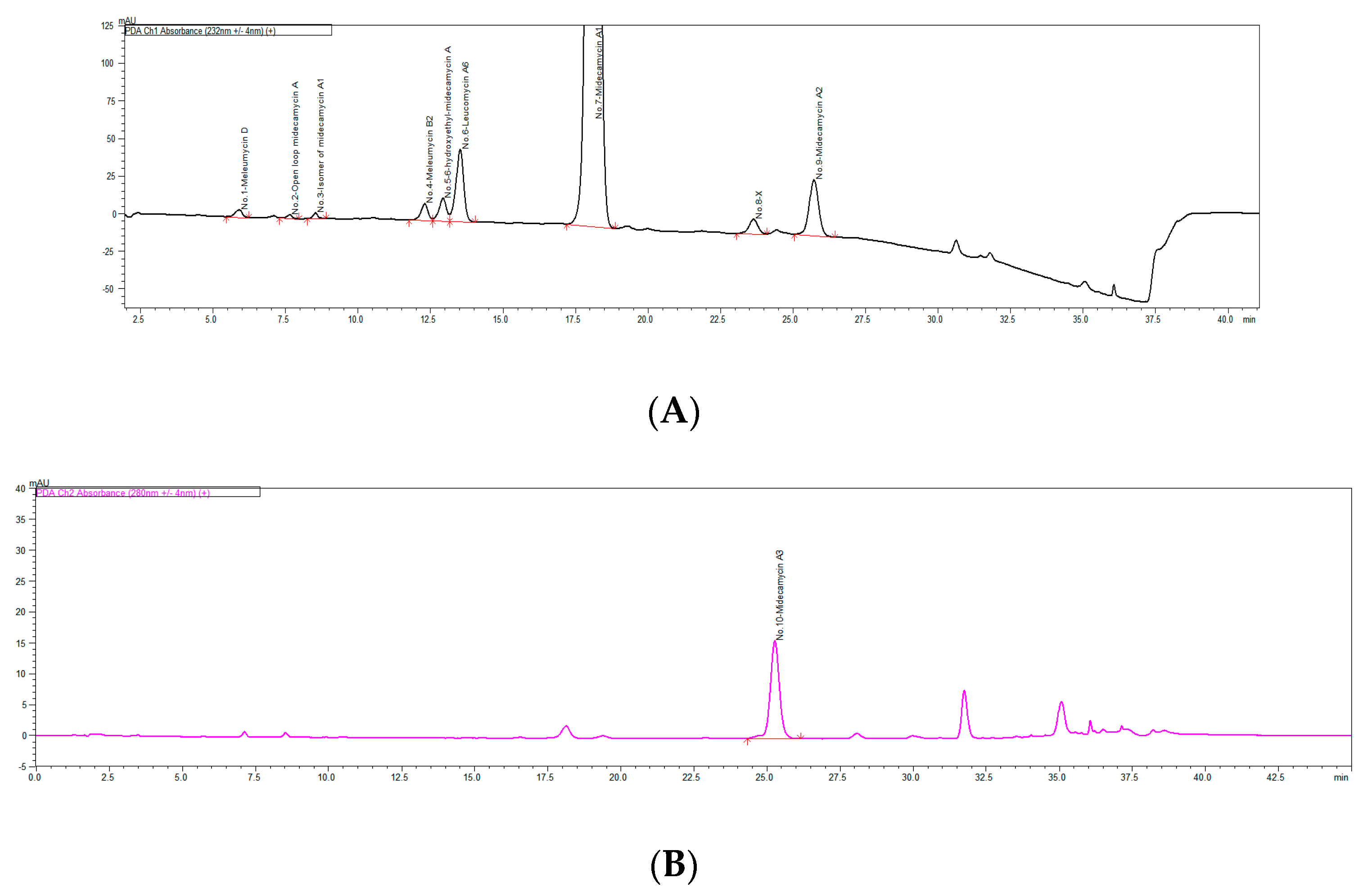 Separations 09 00225 g001