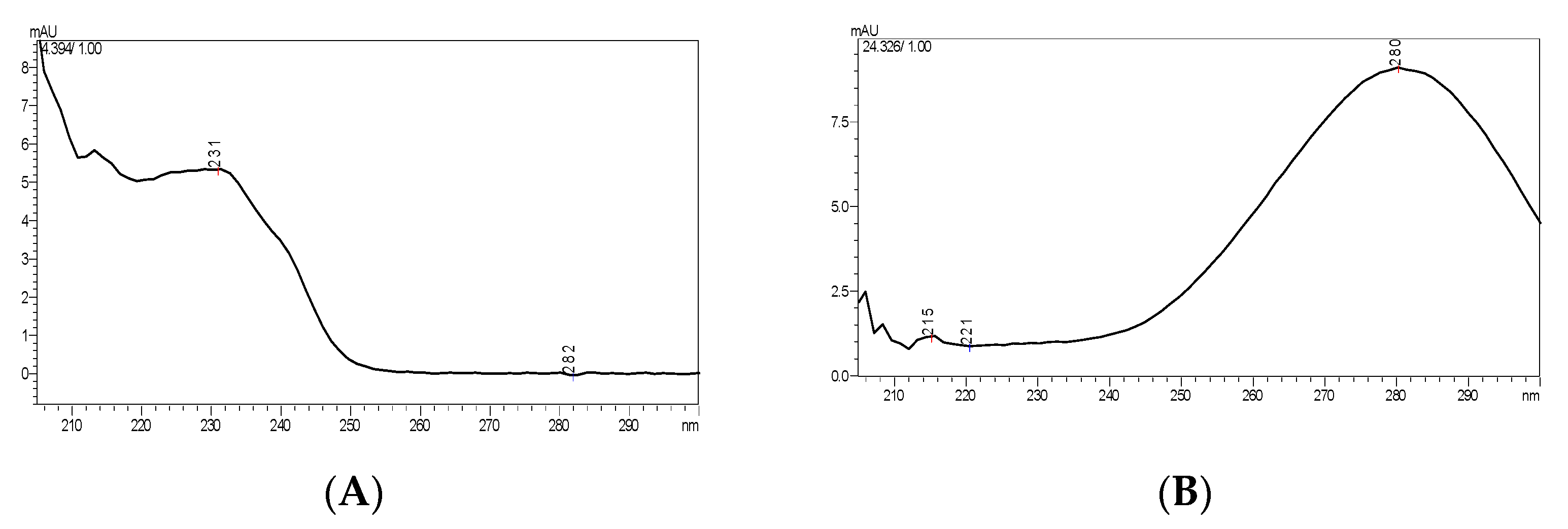 Separations 09 00225 g002