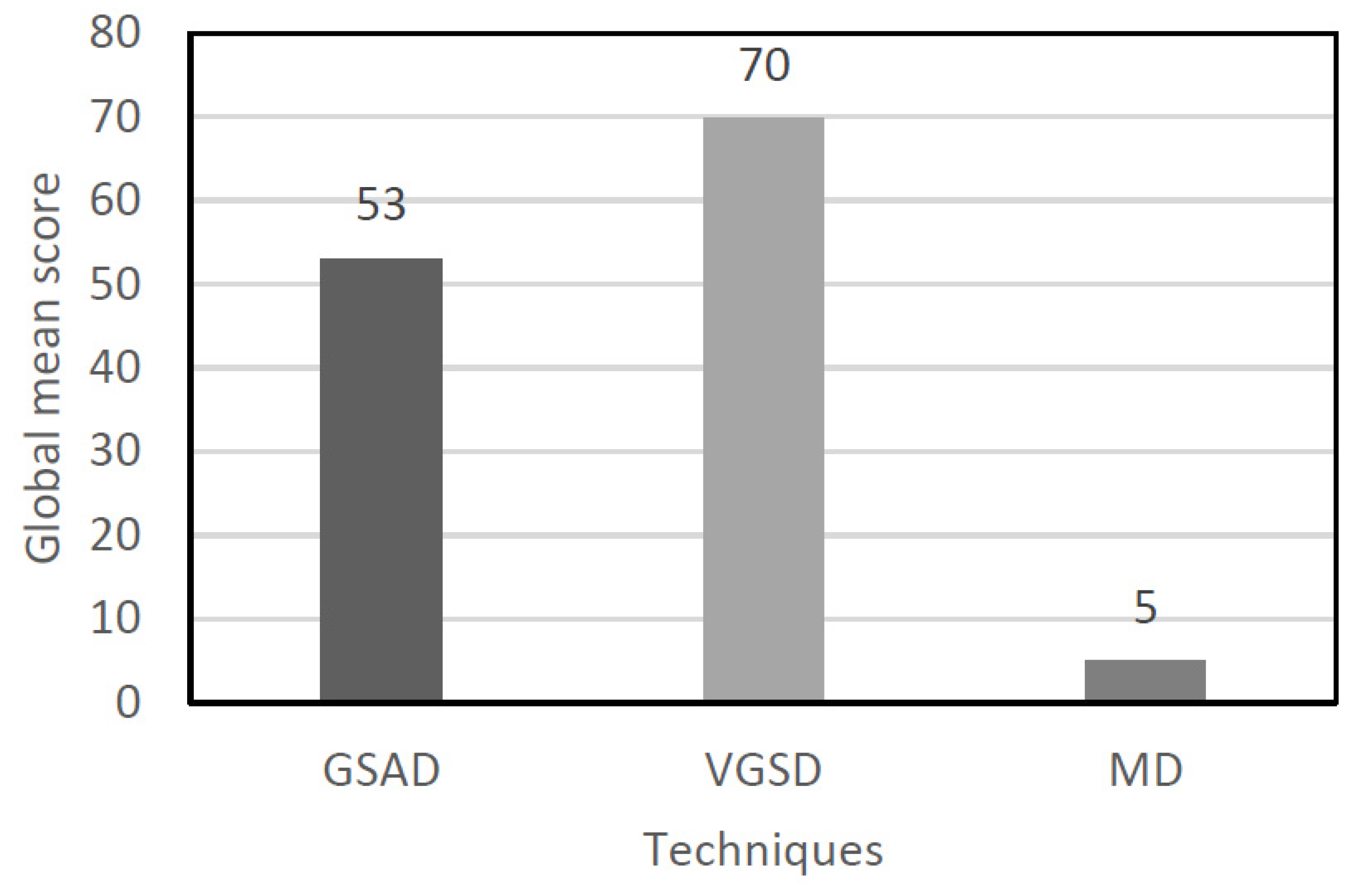 Separations 09 00226 g005