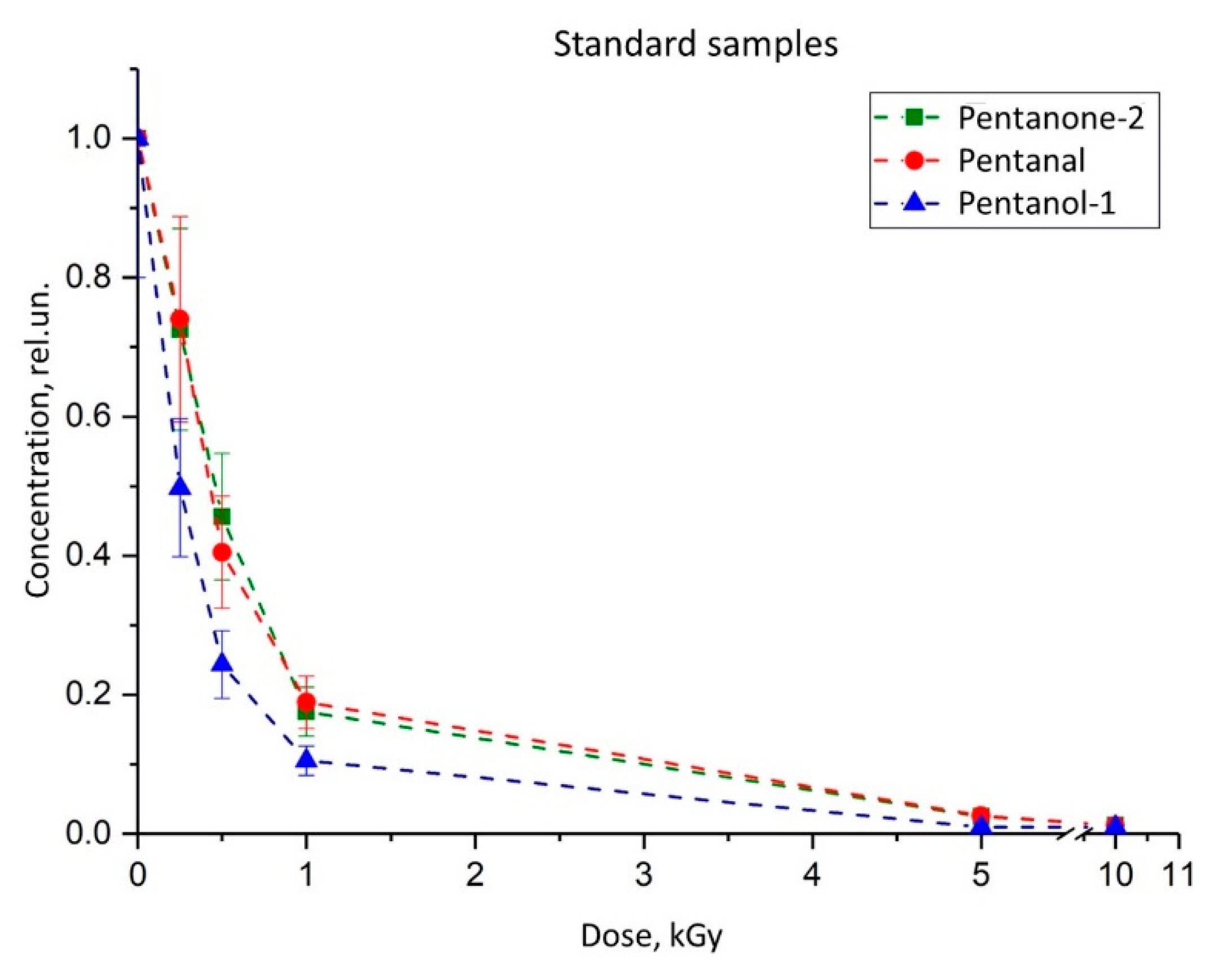 Separations 09 00227 g001