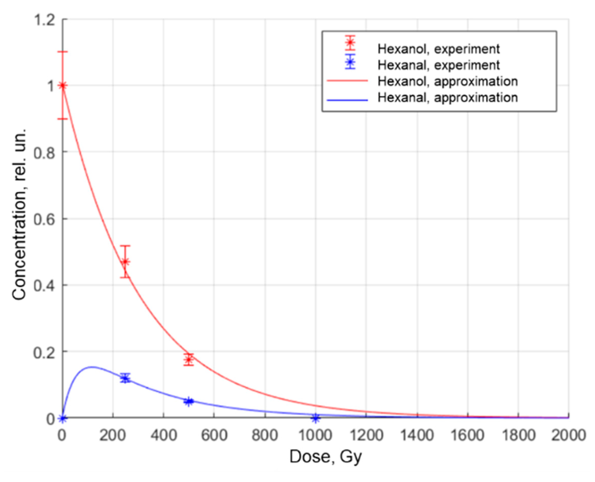 Separations 09 00227 g003