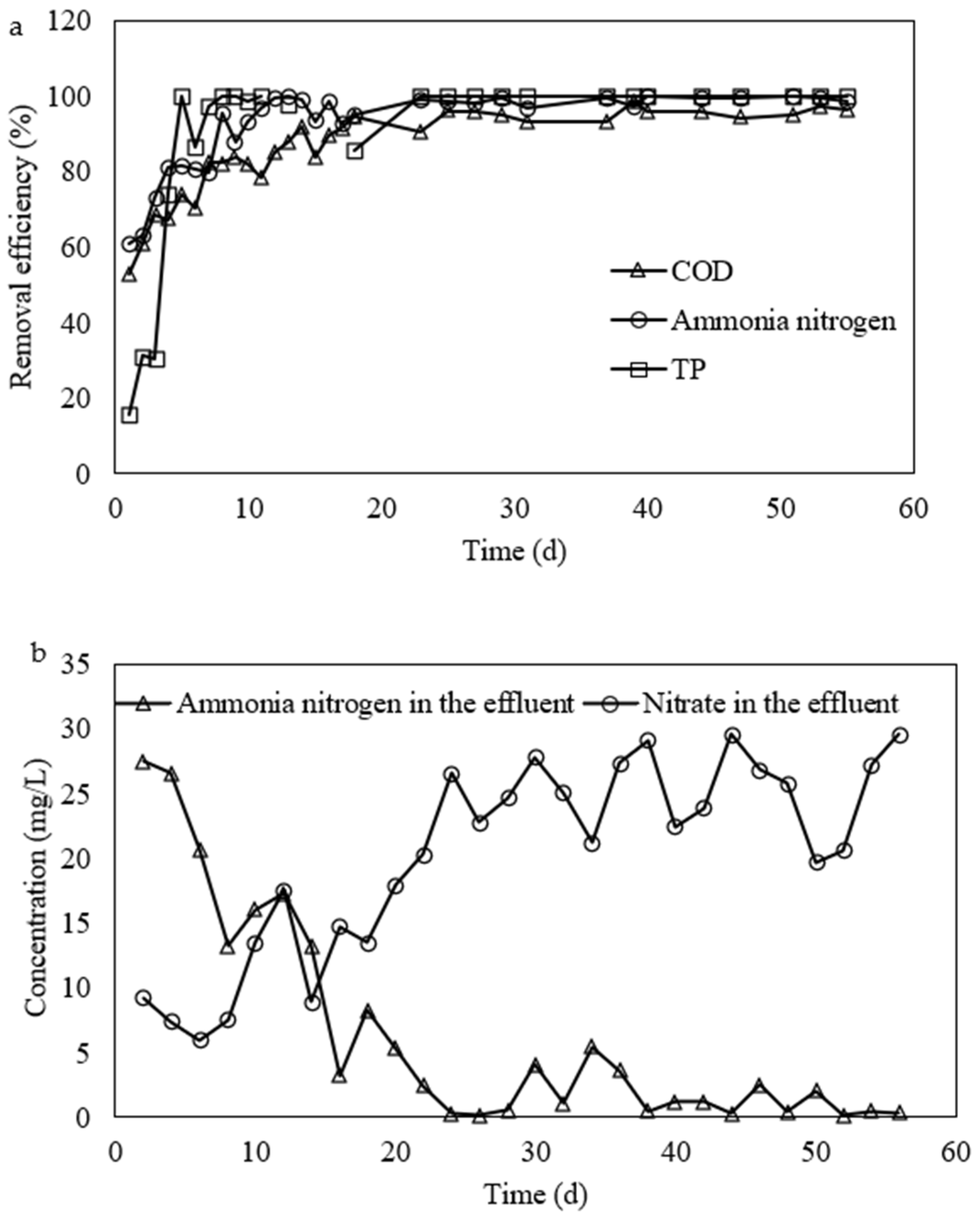 Separations 09 00228 g002