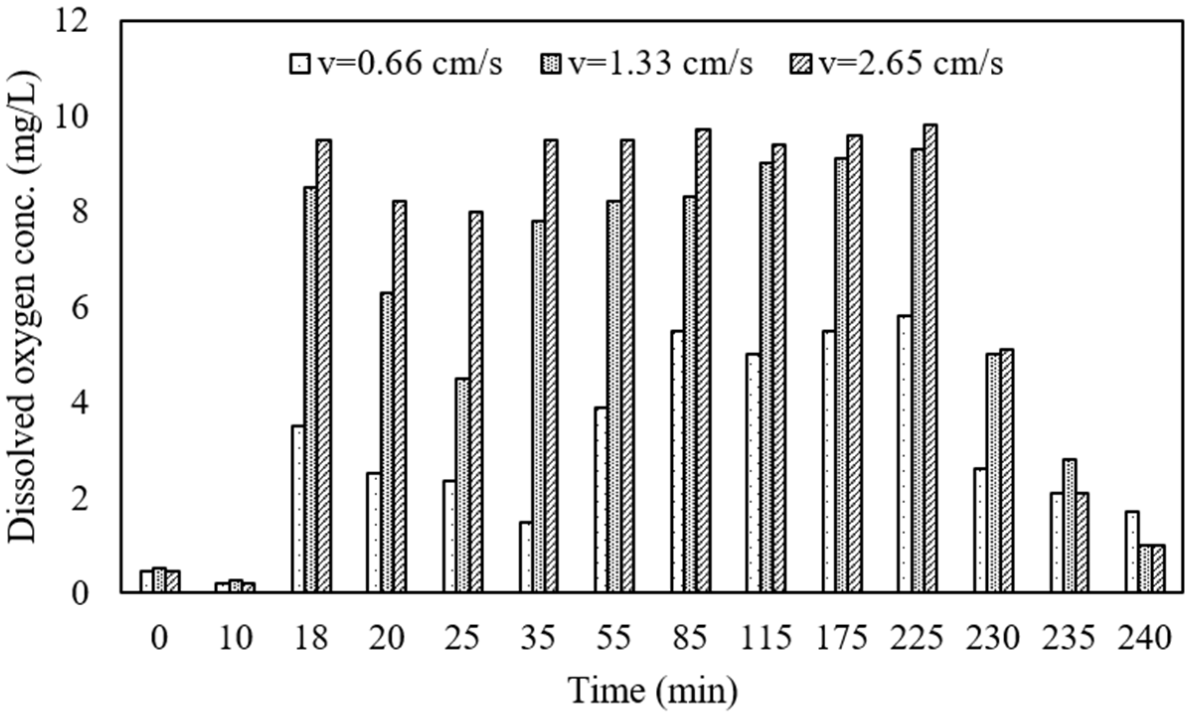 Separations 09 00228 g004