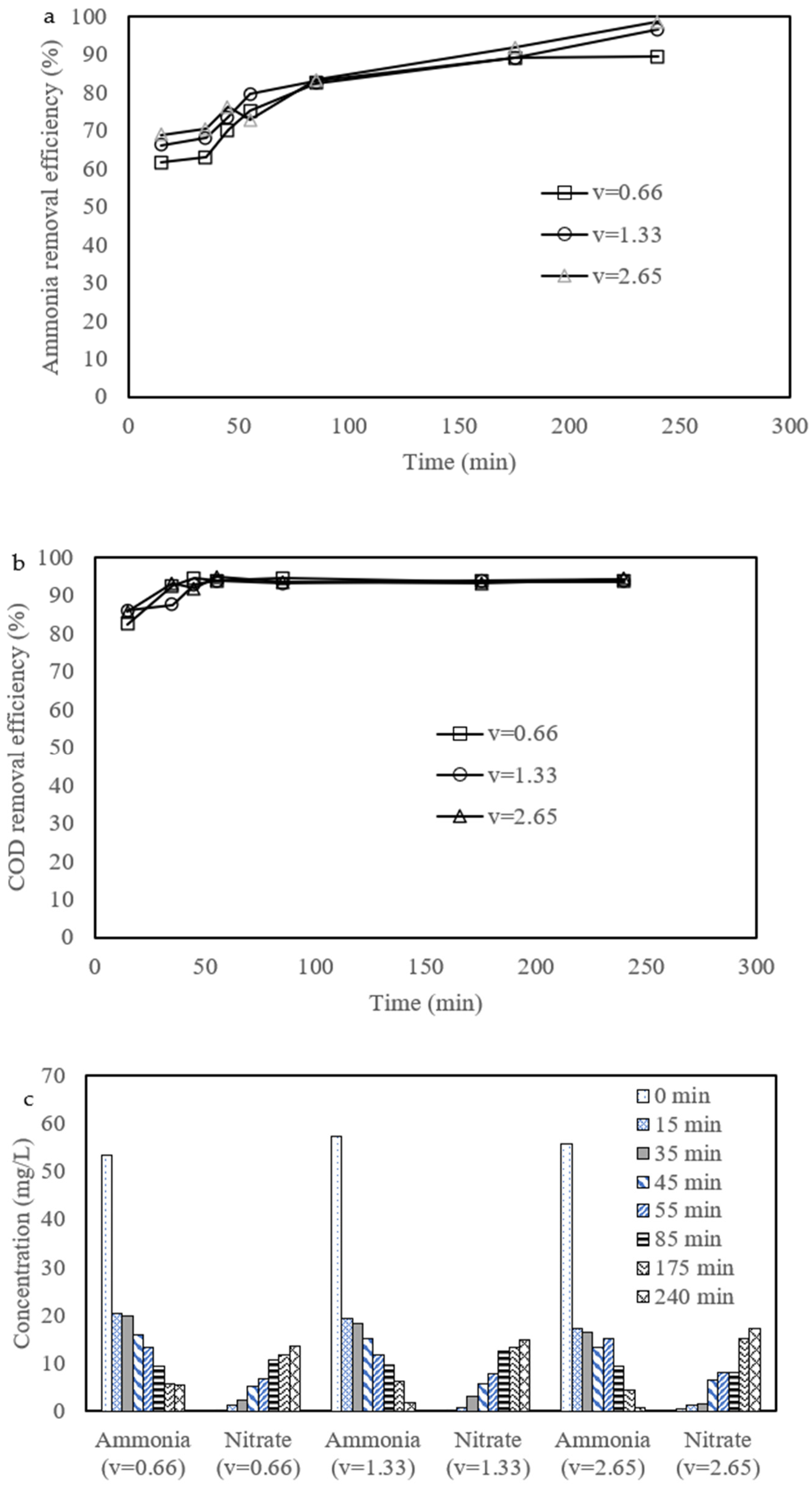 Separations 09 00228 g005a